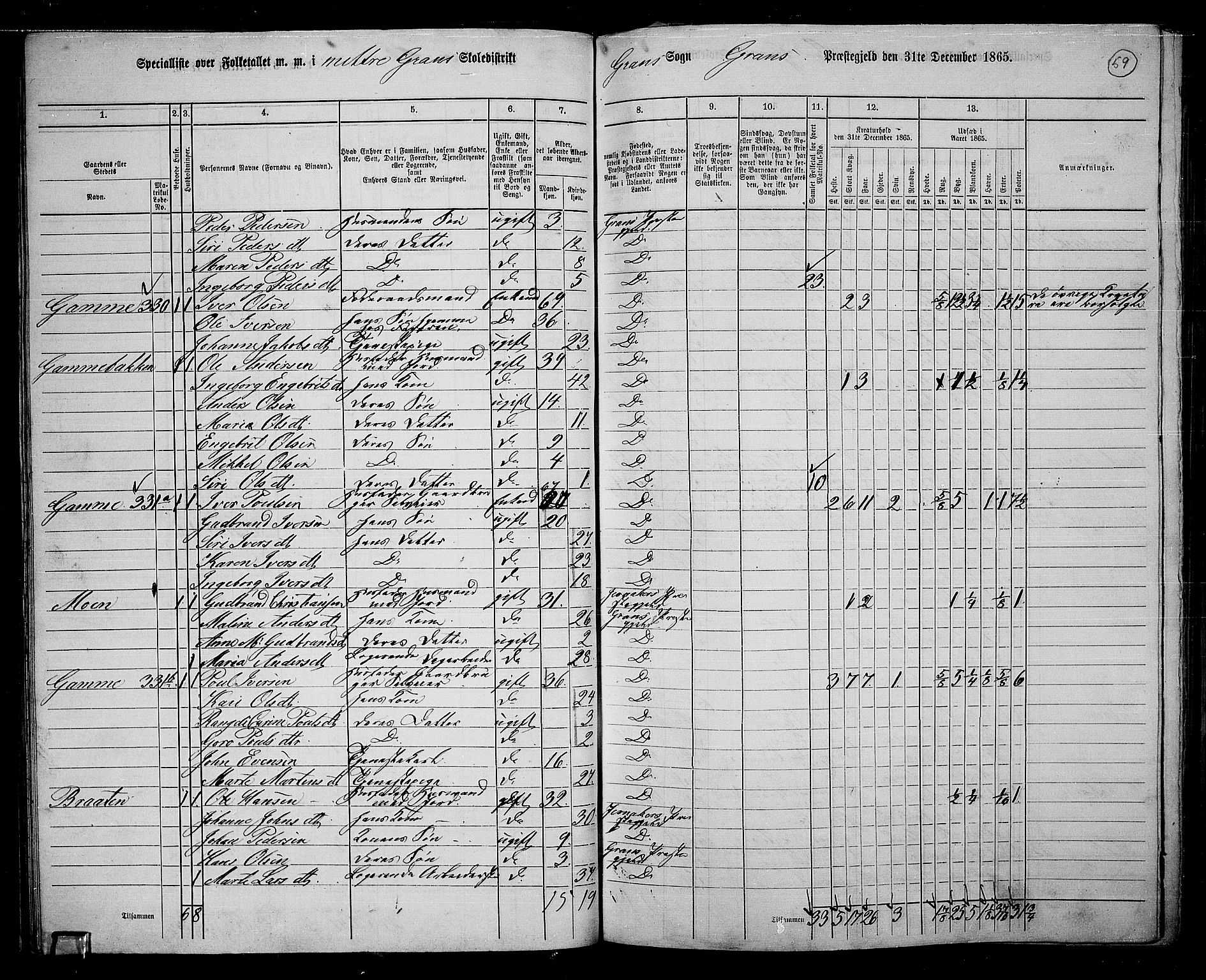 RA, 1865 census for Gran, 1865, p. 52