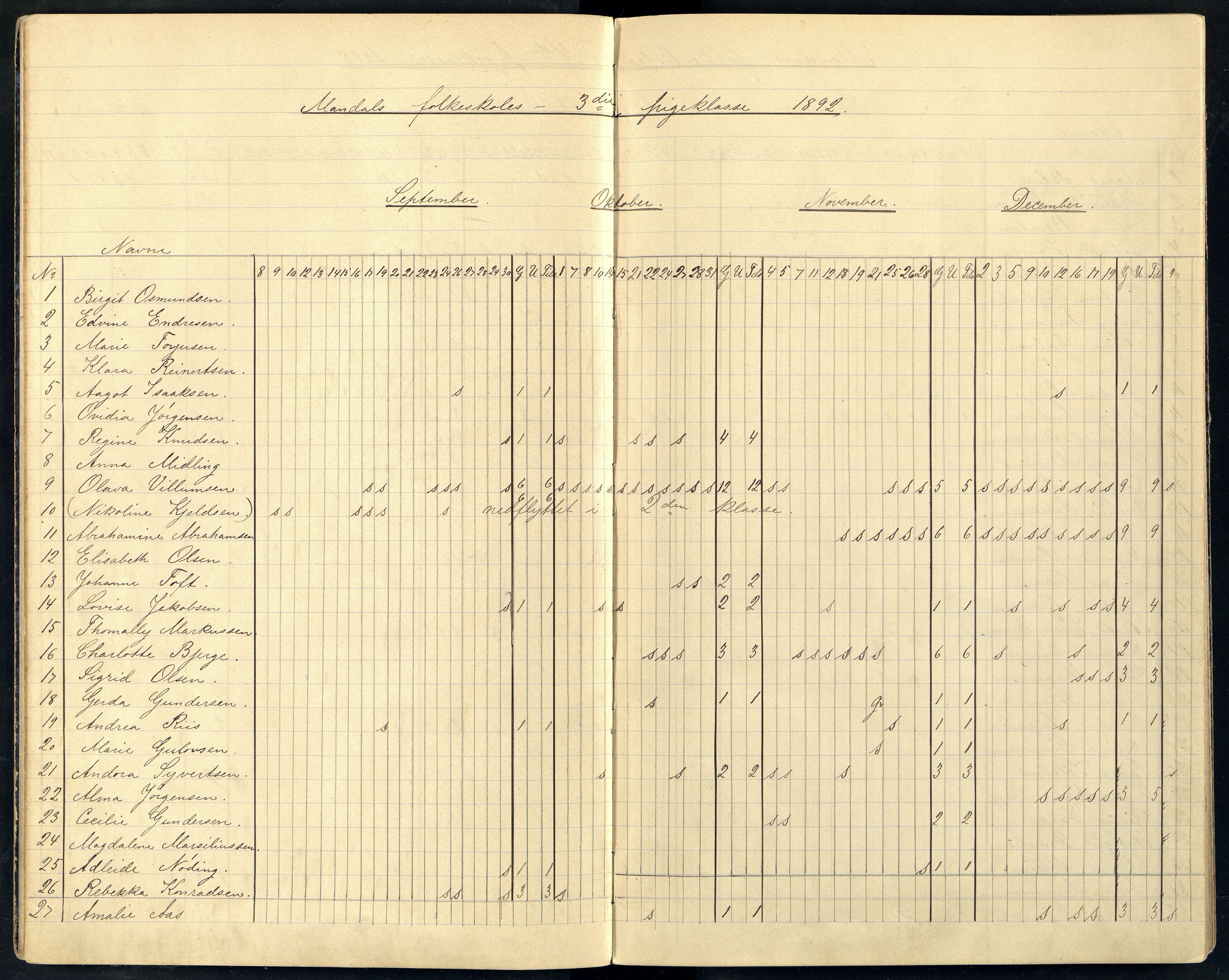 Mandal By - Mandal Allmueskole/Folkeskole/Skole, ARKSOR/1002MG551/I/L0008: Dagbok, 1892-1896