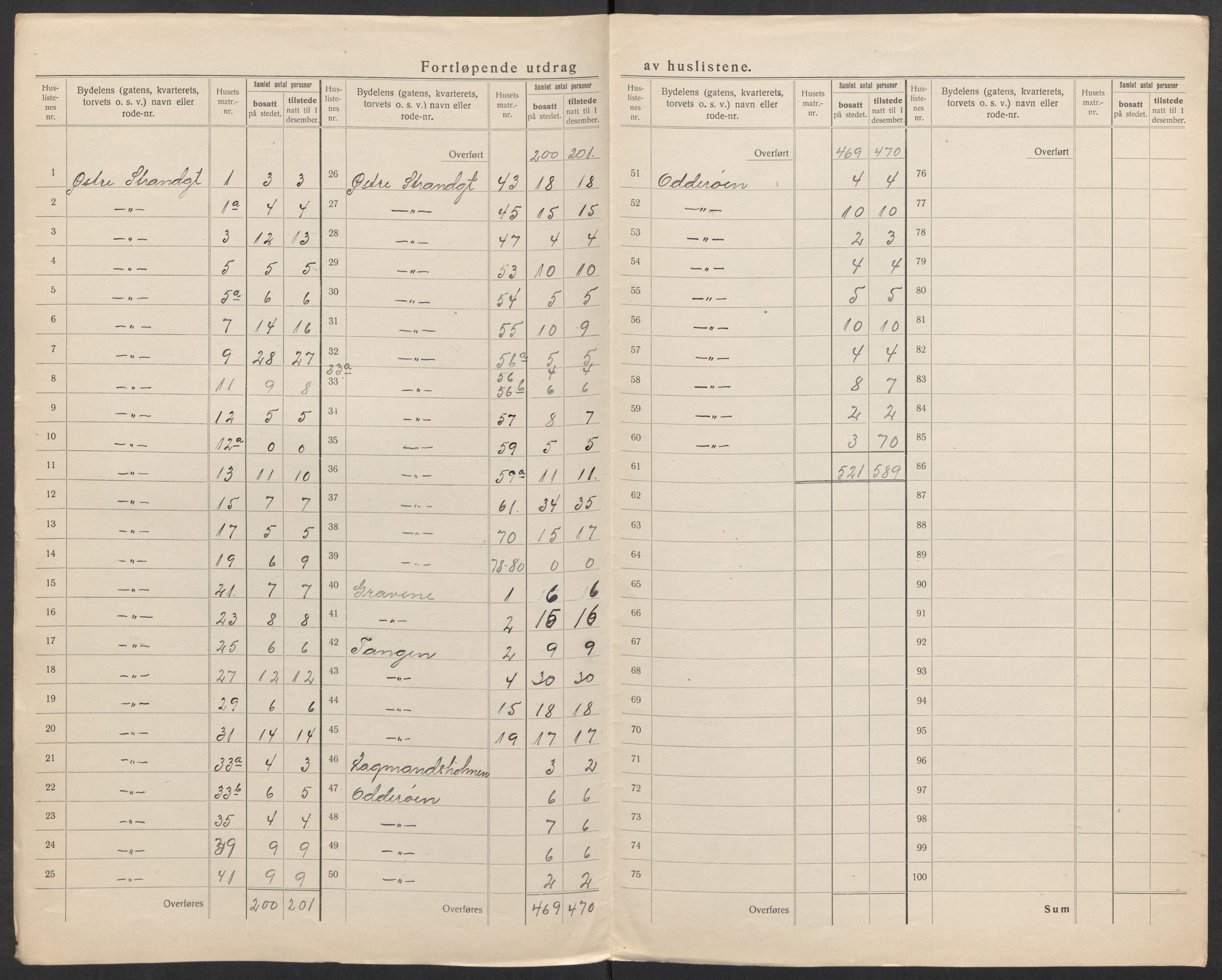 SAK, 1920 census for Kristiansand, 1920, p. 90