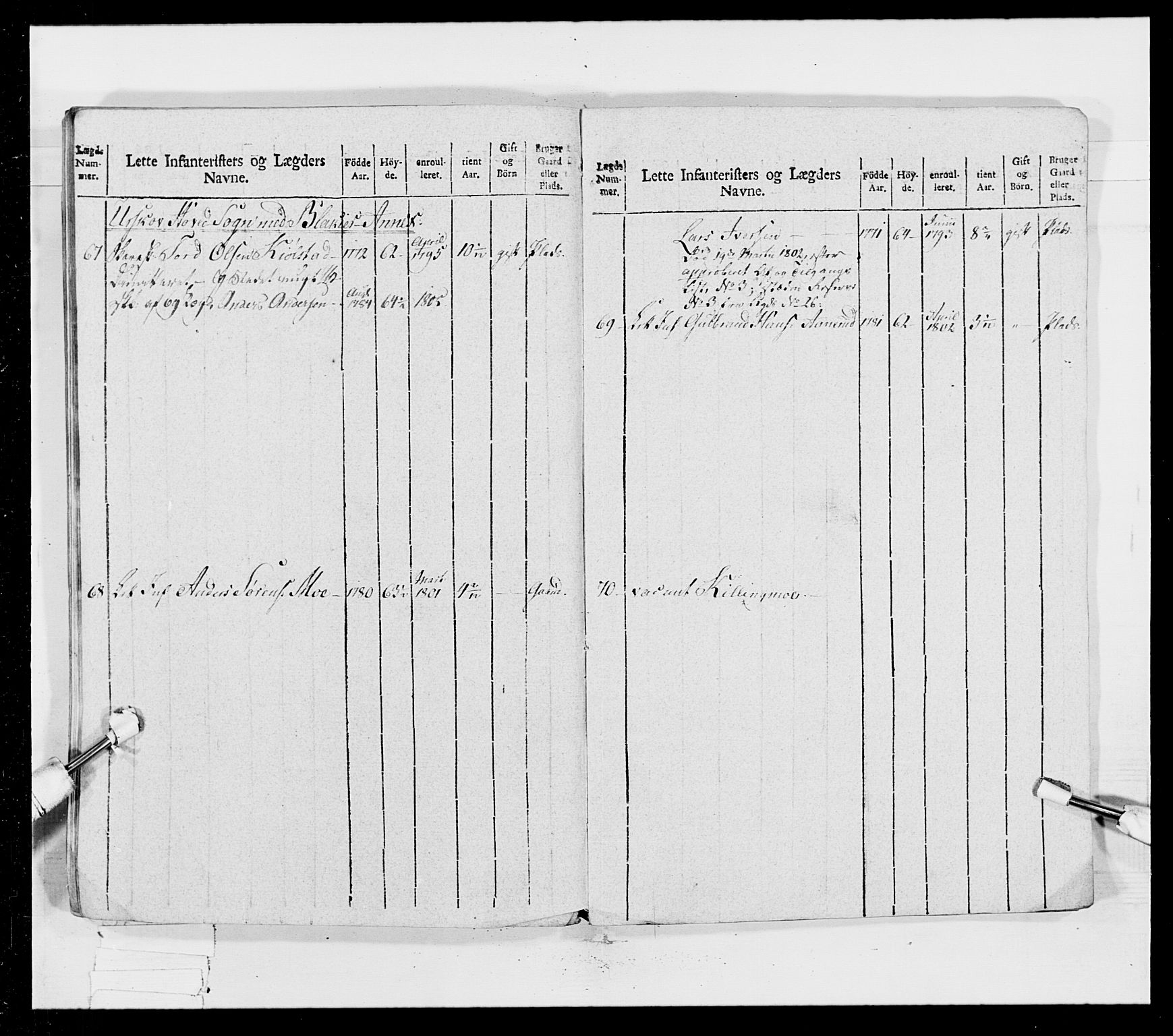 Generalitets- og kommissariatskollegiet, Det kongelige norske kommissariatskollegium, AV/RA-EA-5420/E/Eh/L0023: Norske jegerkorps, 1805, p. 208