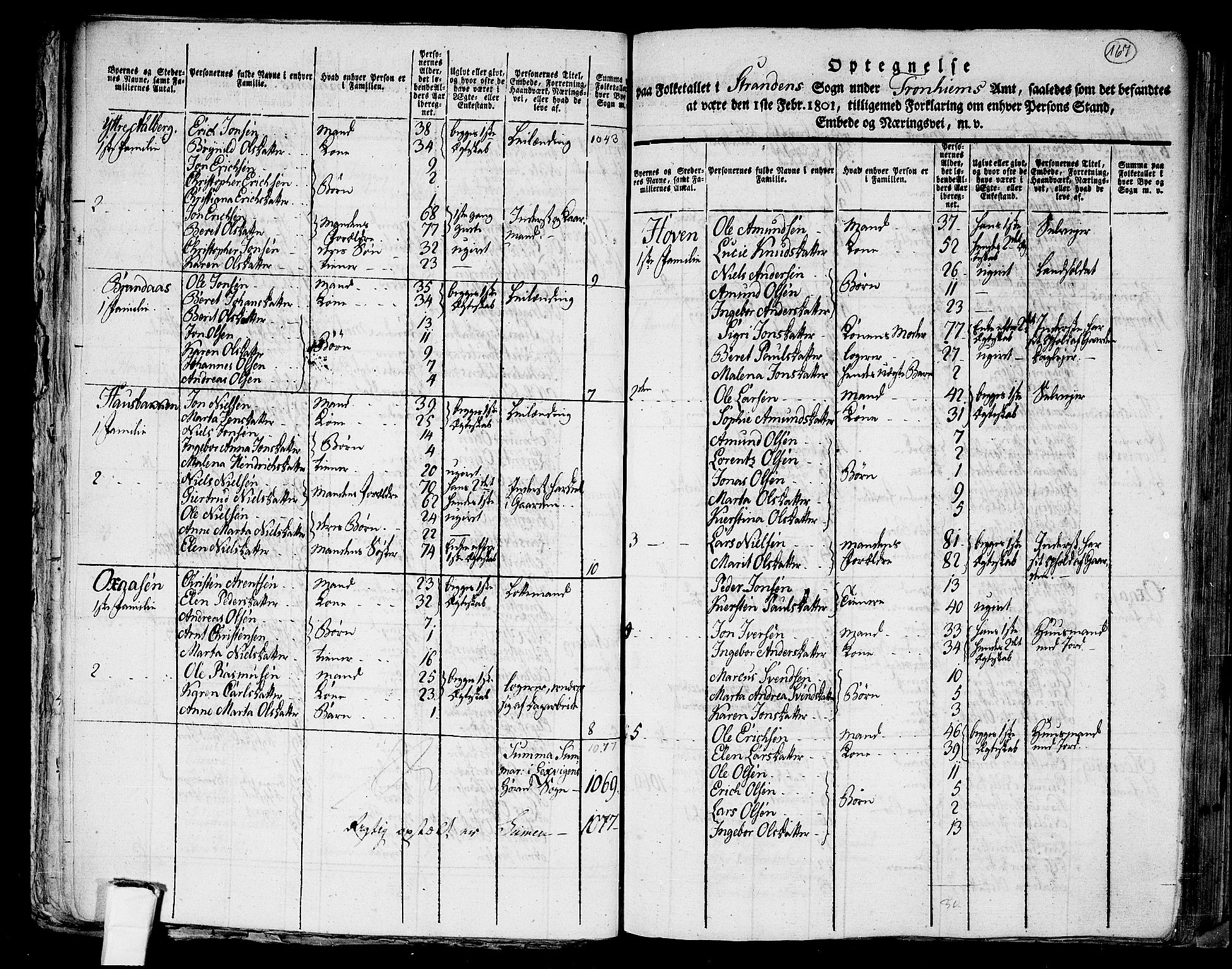 RA, 1801 census for 1718P Leksvik, 1801, p. 166b-167a