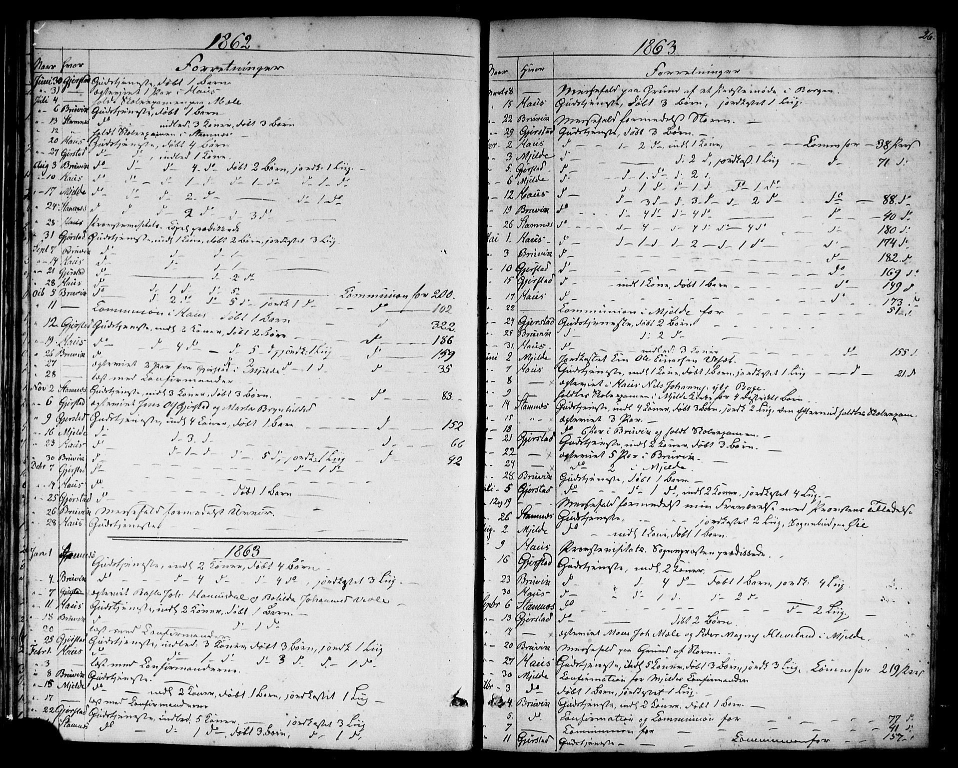 Haus sokneprestembete, SAB/A-75601: Curate's parish register no. A 3, 1850-1867, p. 26