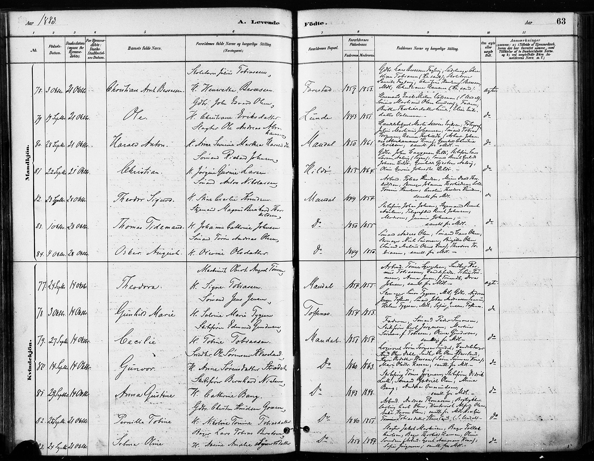 Mandal sokneprestkontor, SAK/1111-0030/F/Fa/Faa/L0016: Parish register (official) no. A 16, 1880-1890, p. 63