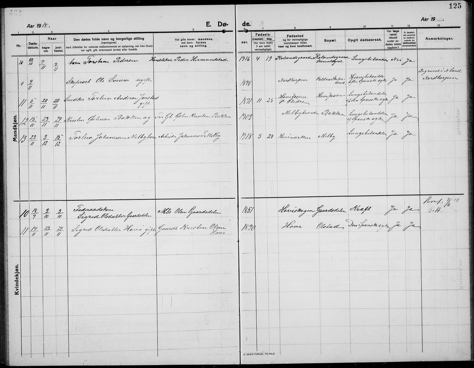 Øystre Slidre prestekontor, SAH/PREST-138/H/Ha/Hab/L0008: Parish register (copy) no. 8, 1911-1938, p. 125