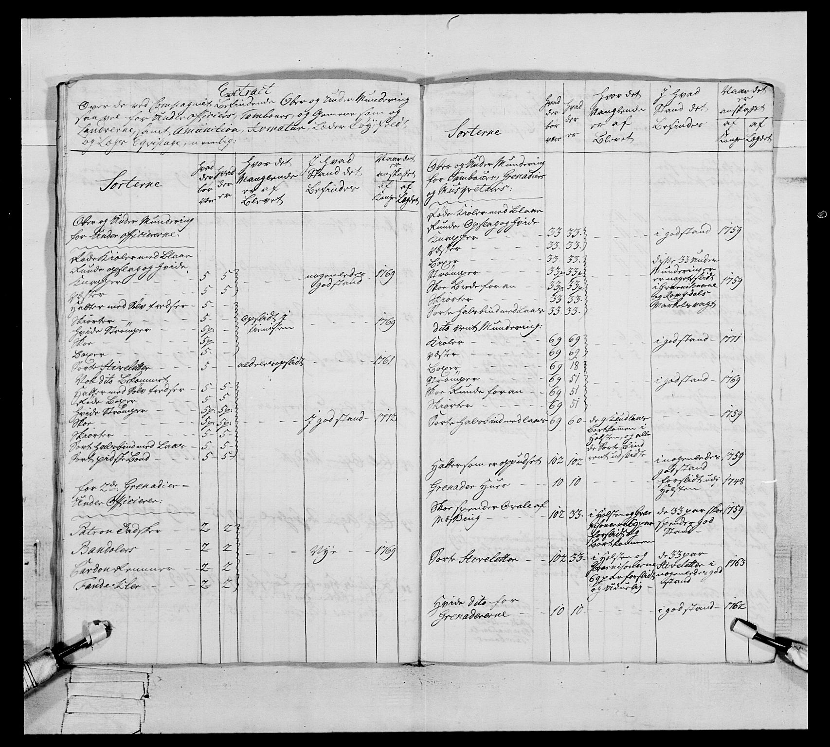 Generalitets- og kommissariatskollegiet, Det kongelige norske kommissariatskollegium, RA/EA-5420/E/Eh/L0076: 2. Trondheimske nasjonale infanteriregiment, 1766-1773, p. 485