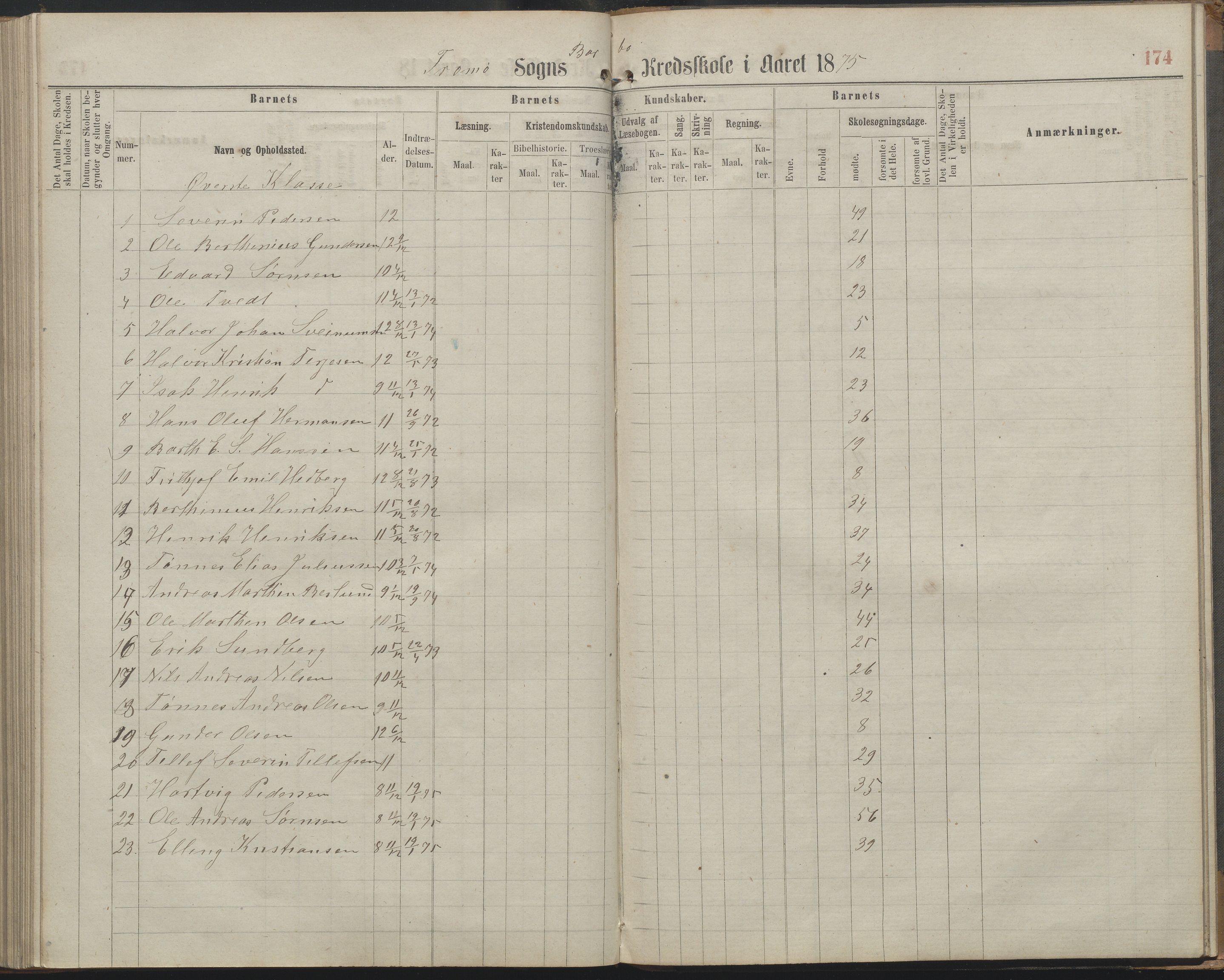 Arendal kommune, Katalog I, AAKS/KA0906-PK-I/07/L0161: Skoleprotokoll for 2. og 3. klasse, 1863-1877, p. 174