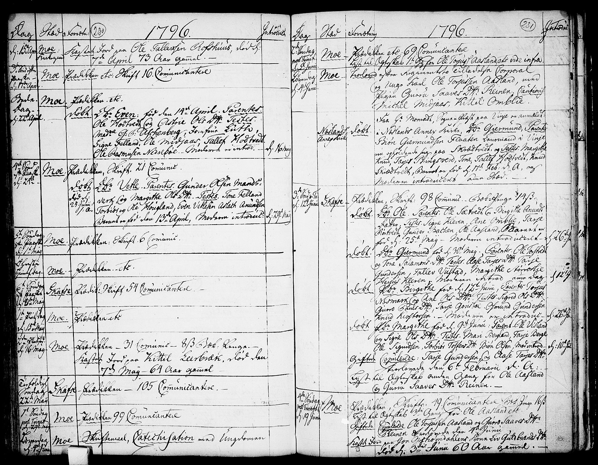 Mo kirkebøker, AV/SAKO-A-286/F/Fa/L0002: Parish register (official) no. I 2, 1766-1799, p. 230-231