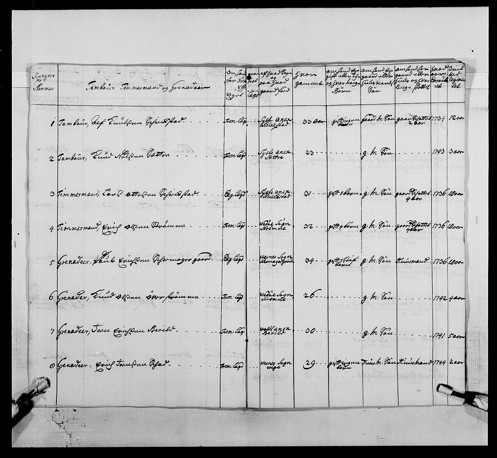 Kommanderende general (KG I) med Det norske krigsdirektorium, AV/RA-EA-5419/E/Ea/L0512: 2. Trondheimske regiment, 1746-1749, p. 129