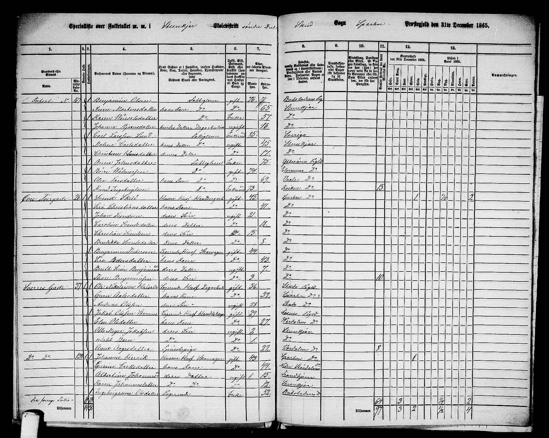 RA, 1865 census for Sparbu, 1865, p. 237