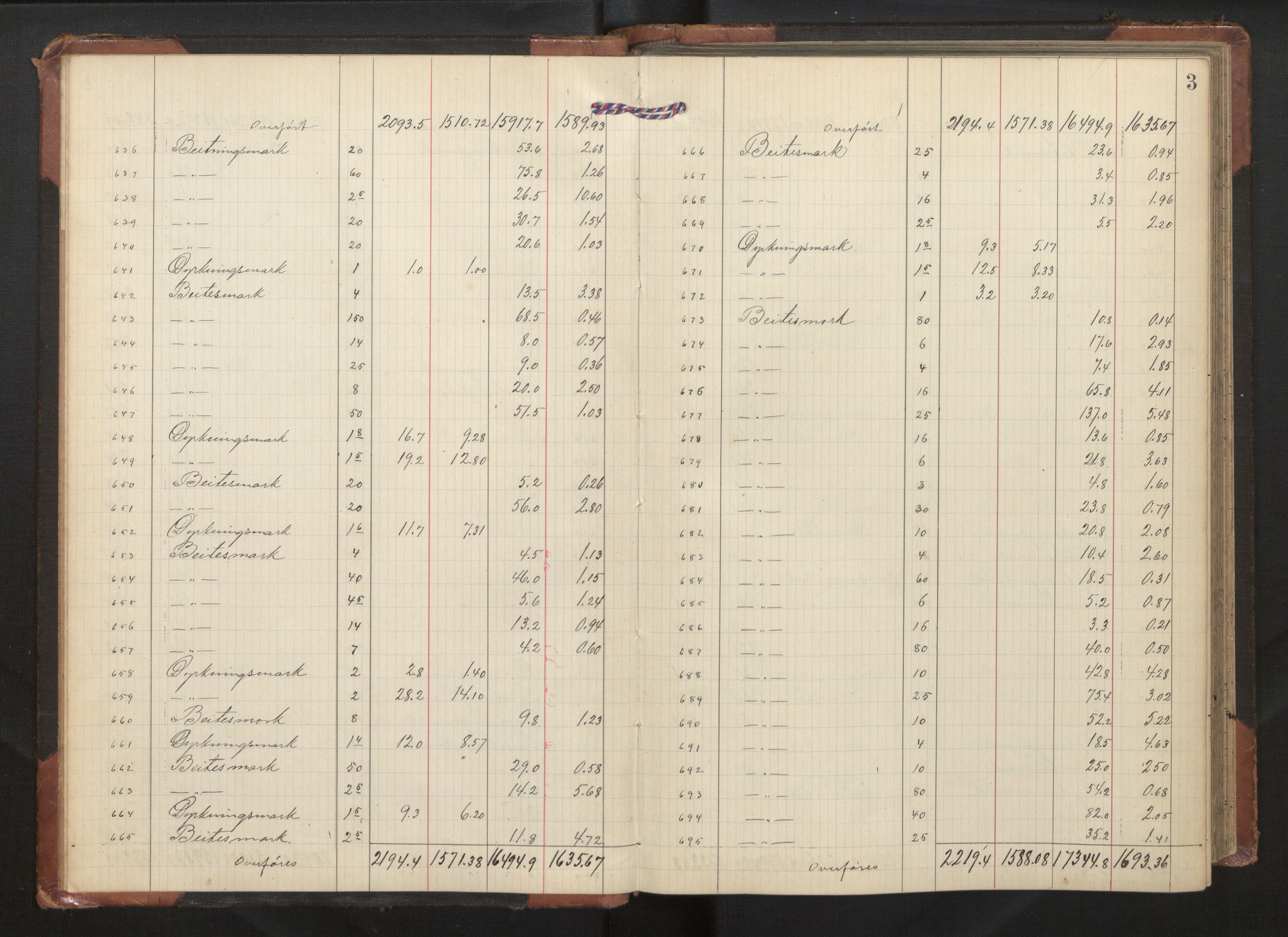 Hordaland jordskiftedøme - II Ytre Nordhordland jordskiftedistrikt, AV/SAB-A-6901/A/Aa/L0019: Forhandlingsprotokoll, 1907-1909, p. 2b-3a