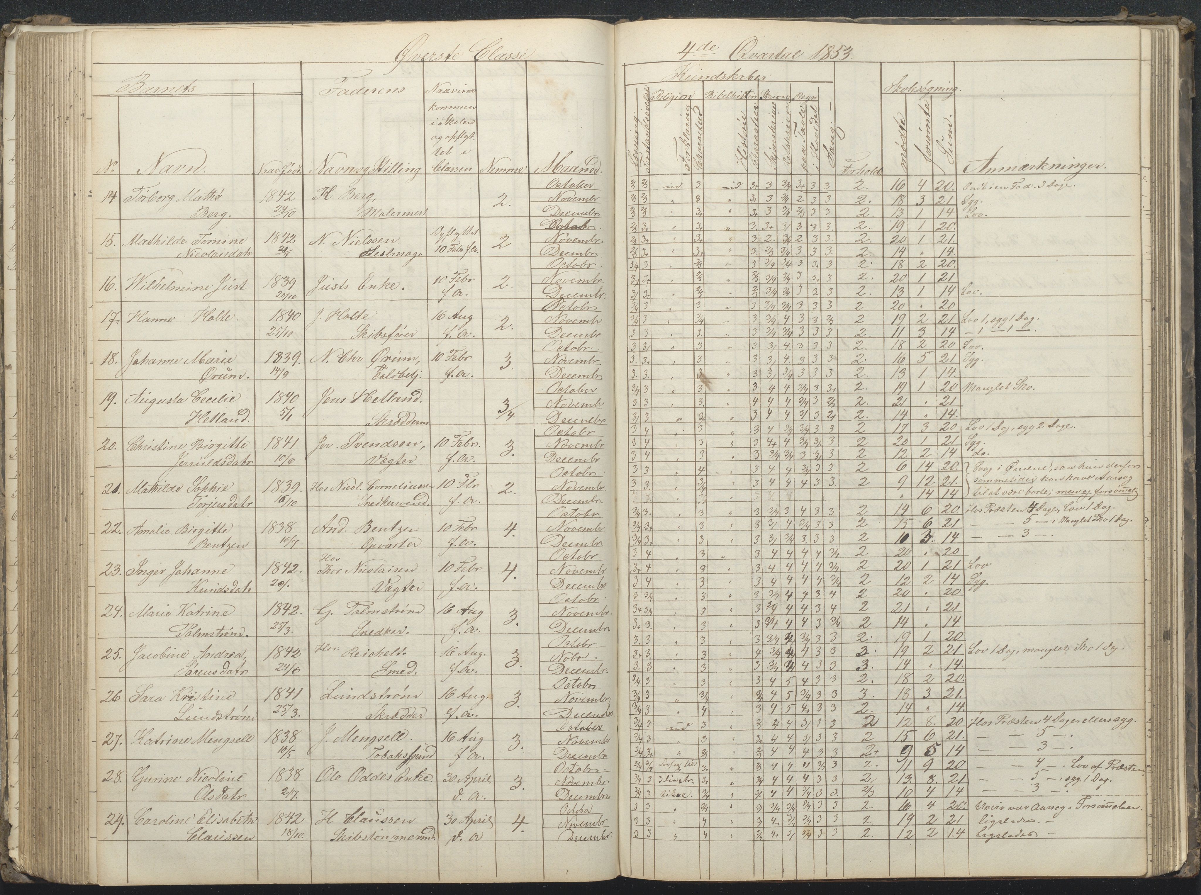 Arendal kommune, Katalog I, AAKS/KA0906-PK-I/07/L0032: Fattigskolens dagbok, 1843-1856