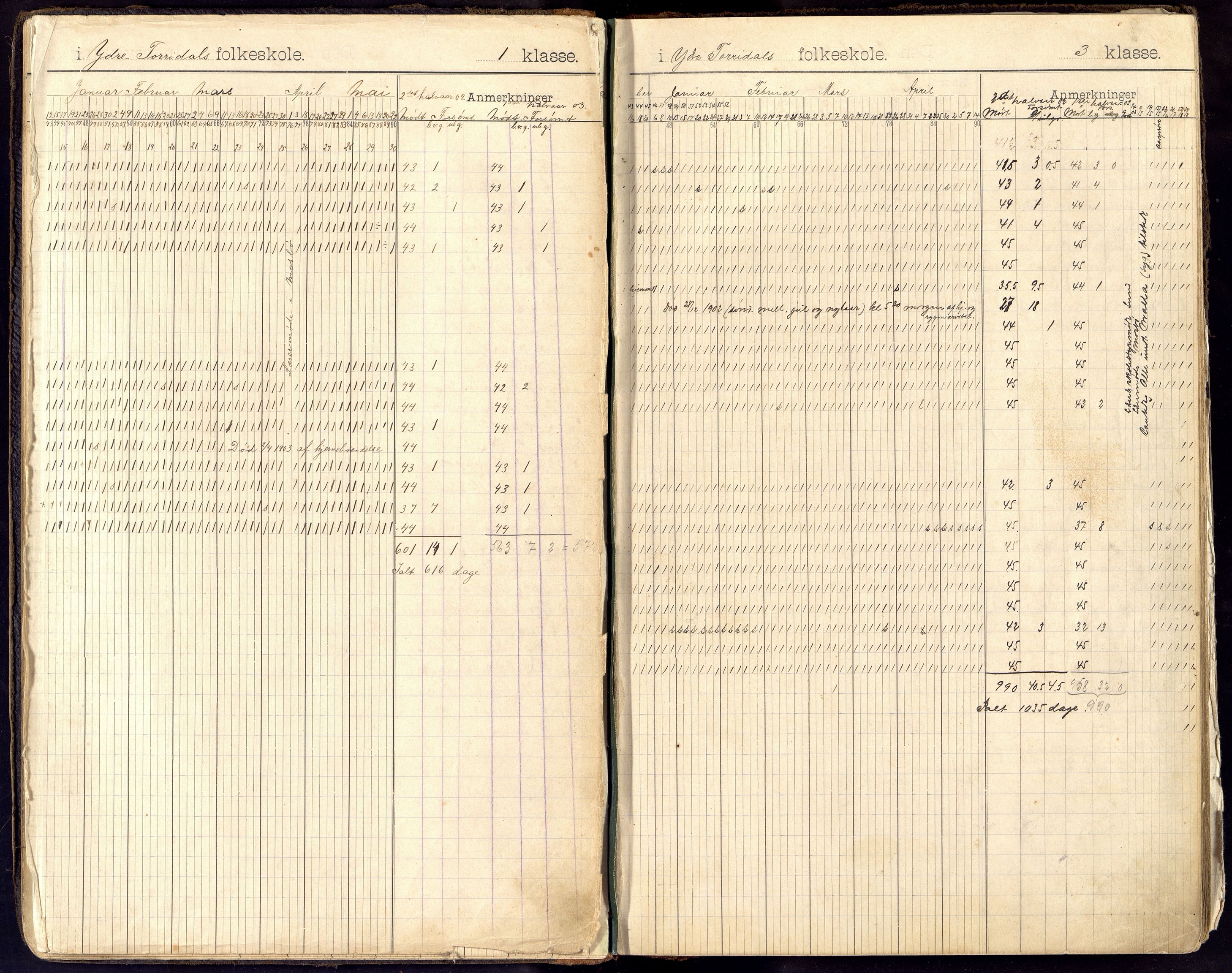 Oddernes kommune - Ytre Torridal skolekrets, ARKSOR/1001OD555/I/L0001: Dagbok - Ytre Torridal skole, 1902-1923