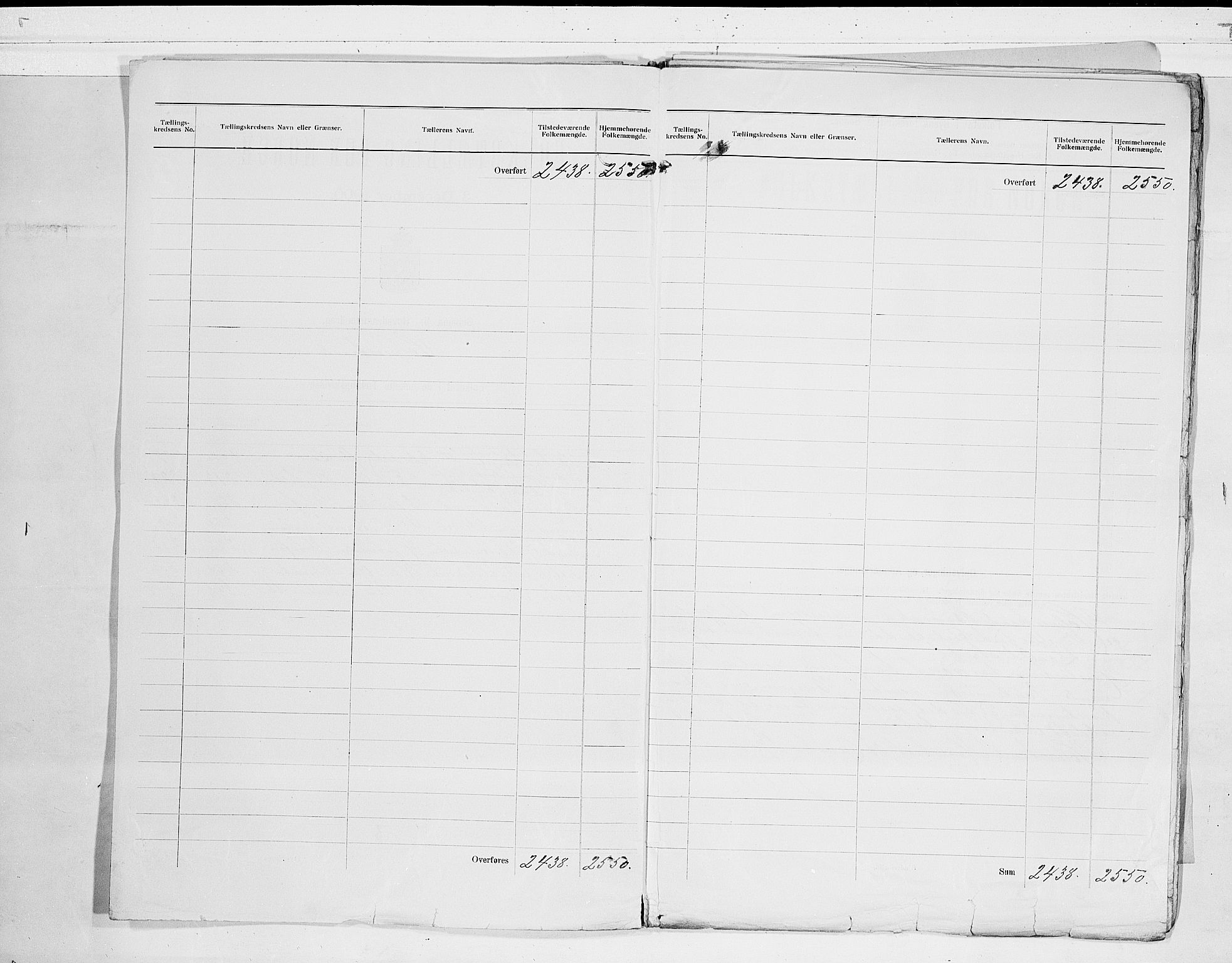 RA, 1900 census for Holmestrand, 1900, p. 3