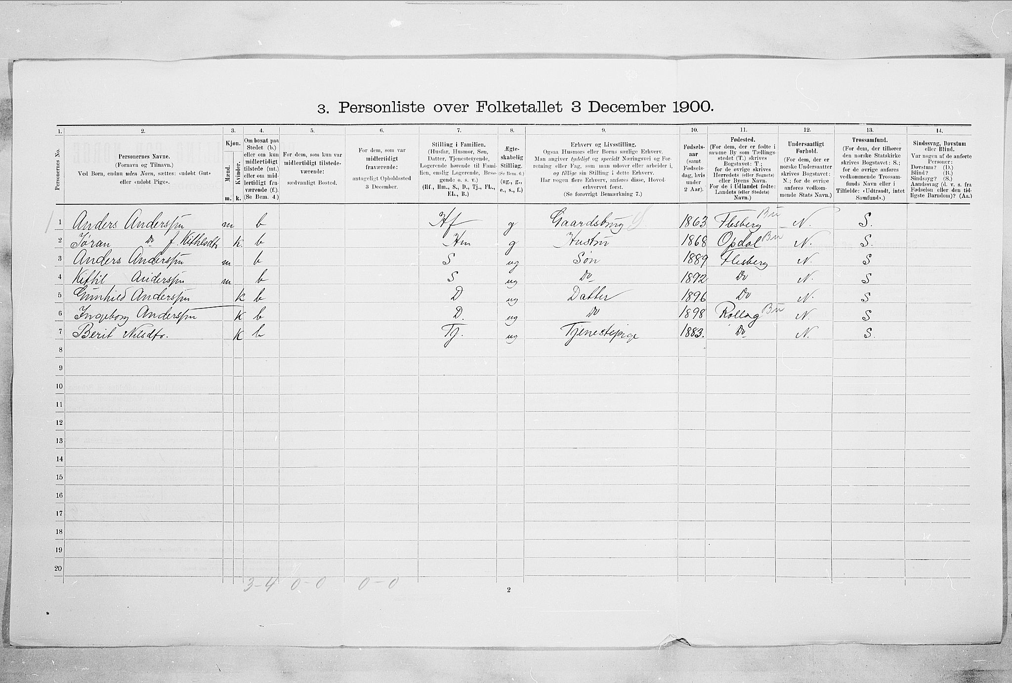 RA, 1900 census for Kongsberg, 1900, p. 2224