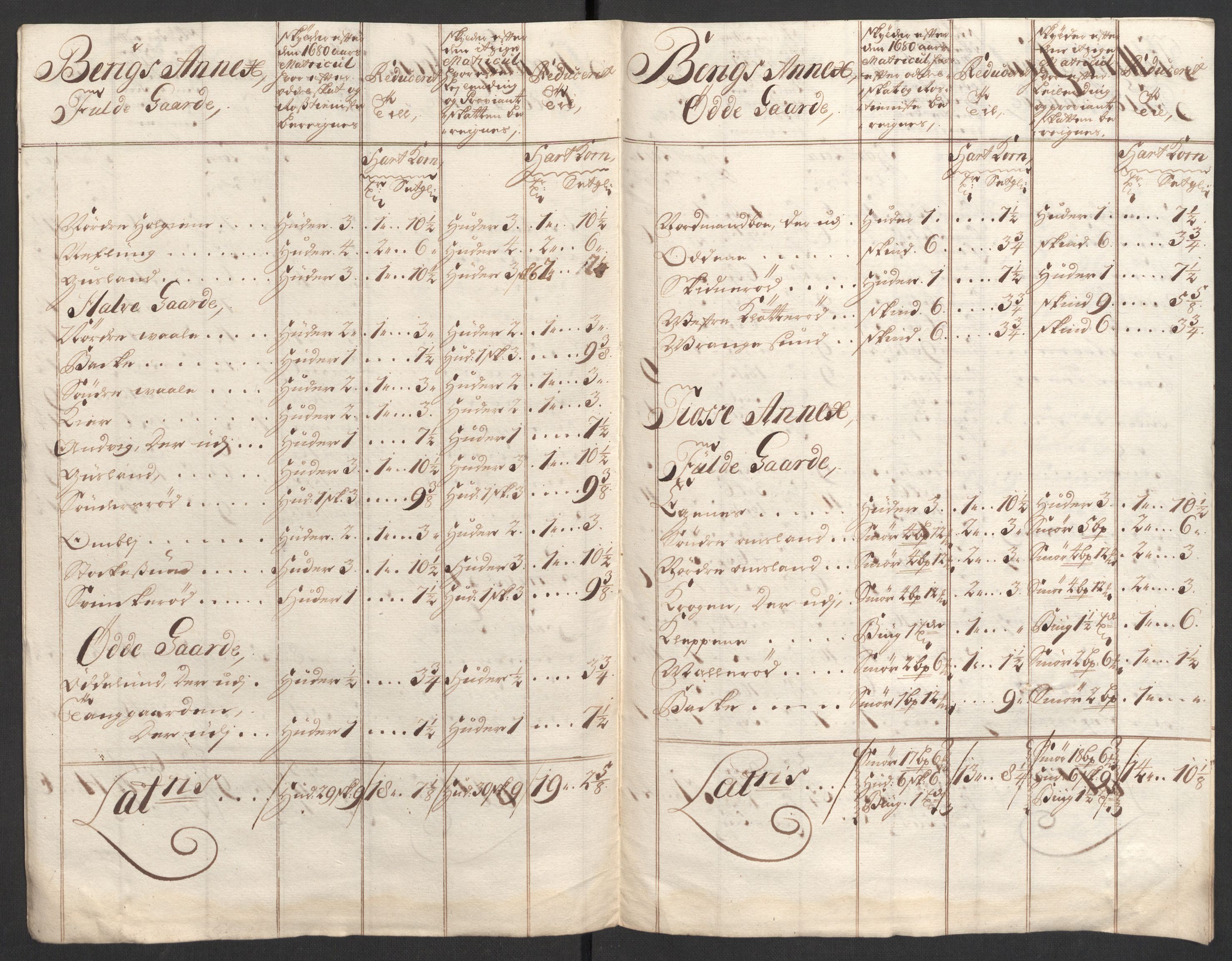 Rentekammeret inntil 1814, Reviderte regnskaper, Fogderegnskap, RA/EA-4092/R33/L1981: Fogderegnskap Larvik grevskap, 1709-1710, p. 412