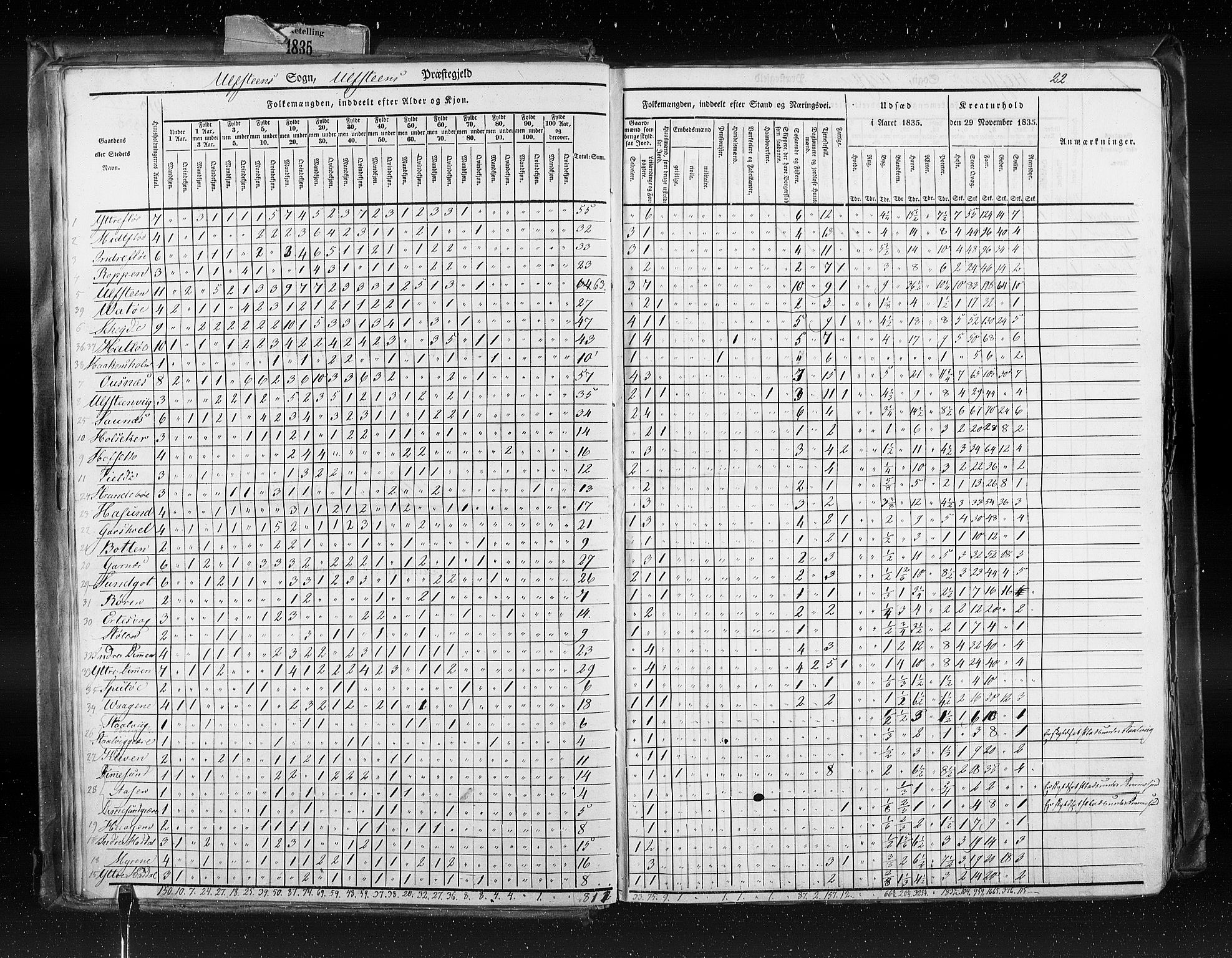 RA, Census 1835, vol. 8: Romsdal amt og Søndre Trondhjem amt, 1835, p. 22