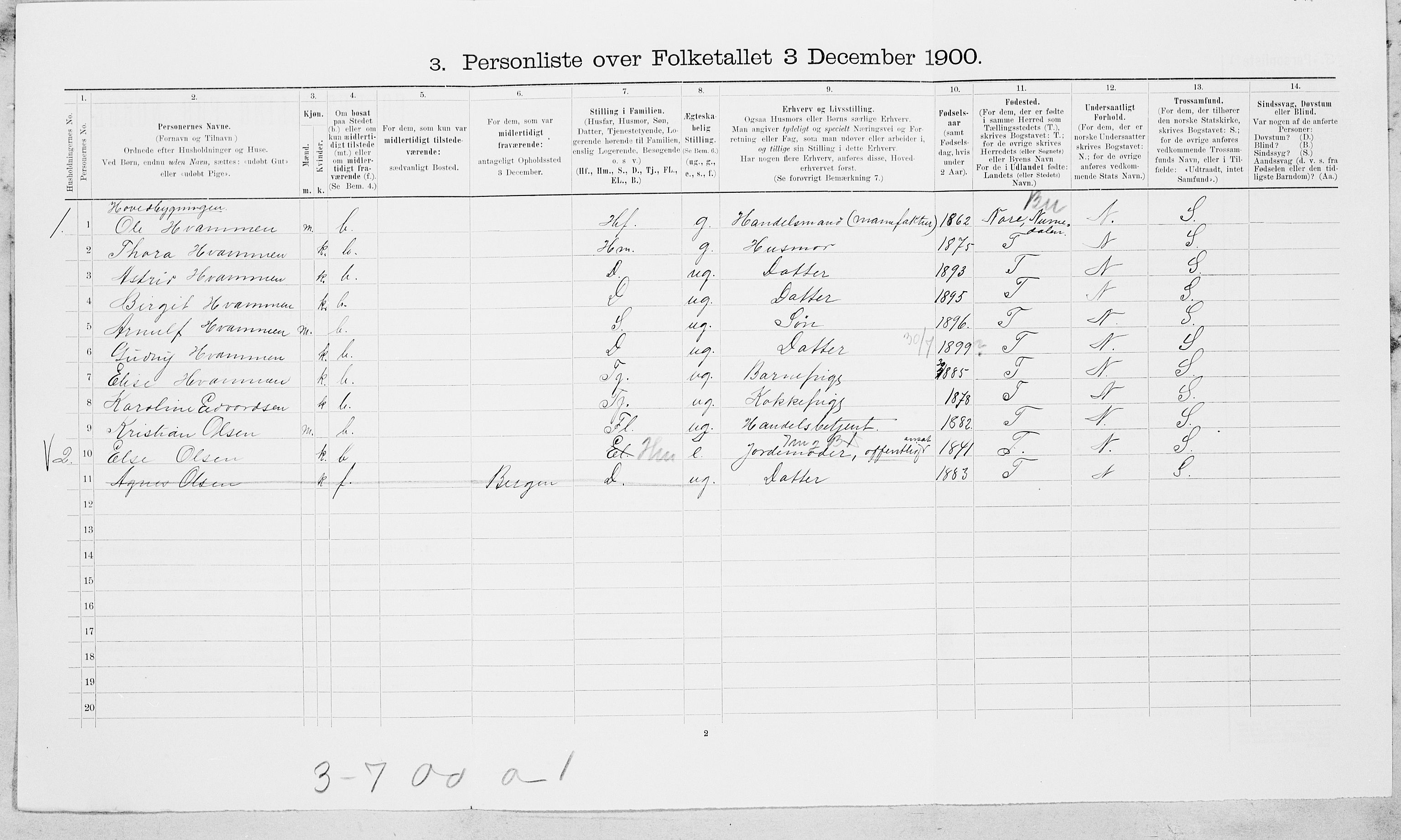 SAT, 1900 census for Brønnøy, 1900, p. 1170