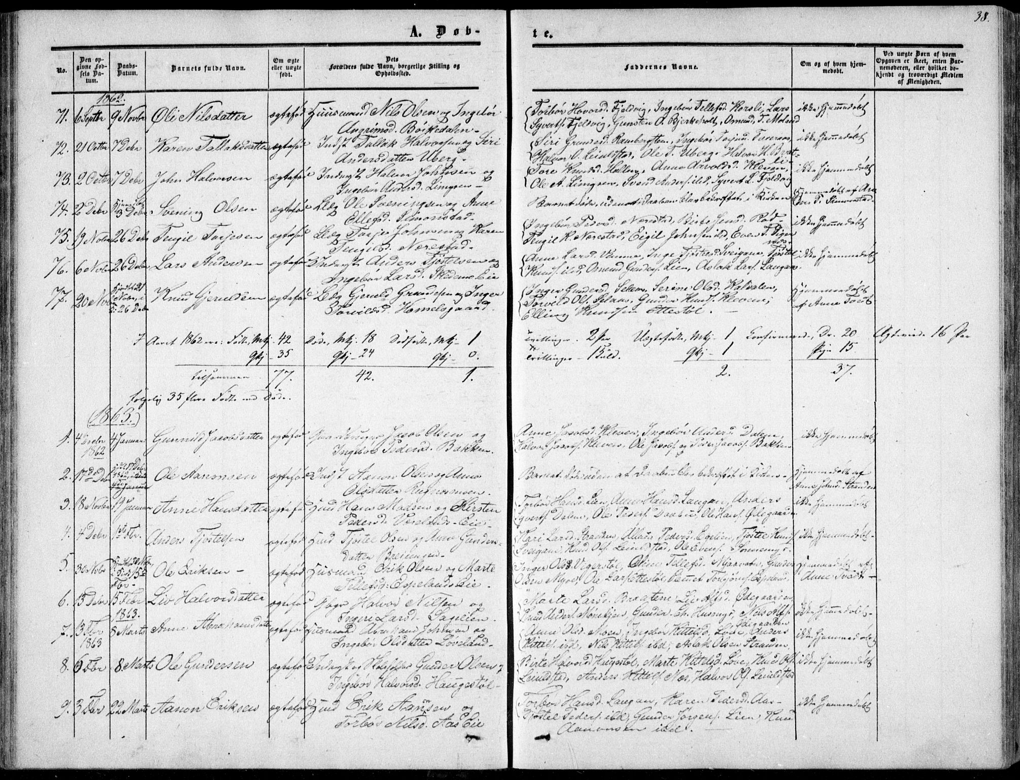 Gjerstad sokneprestkontor, AV/SAK-1111-0014/F/Fa/Fab/L0003: Parish register (official) no. A 3, 1853-1878, p. 38