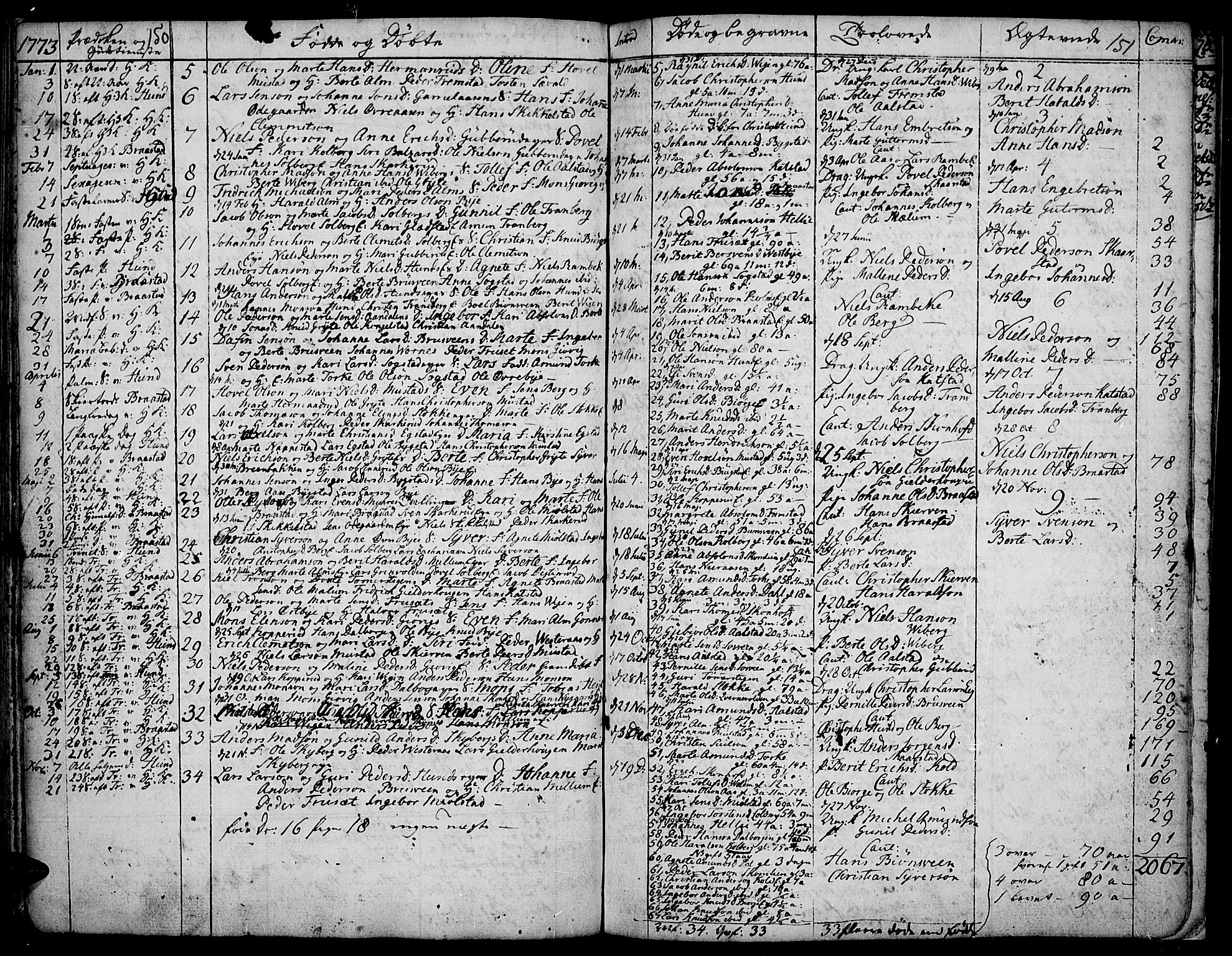 Vardal prestekontor, SAH/PREST-100/H/Ha/Haa/L0002: Parish register (official) no. 2, 1748-1776, p. 150-151