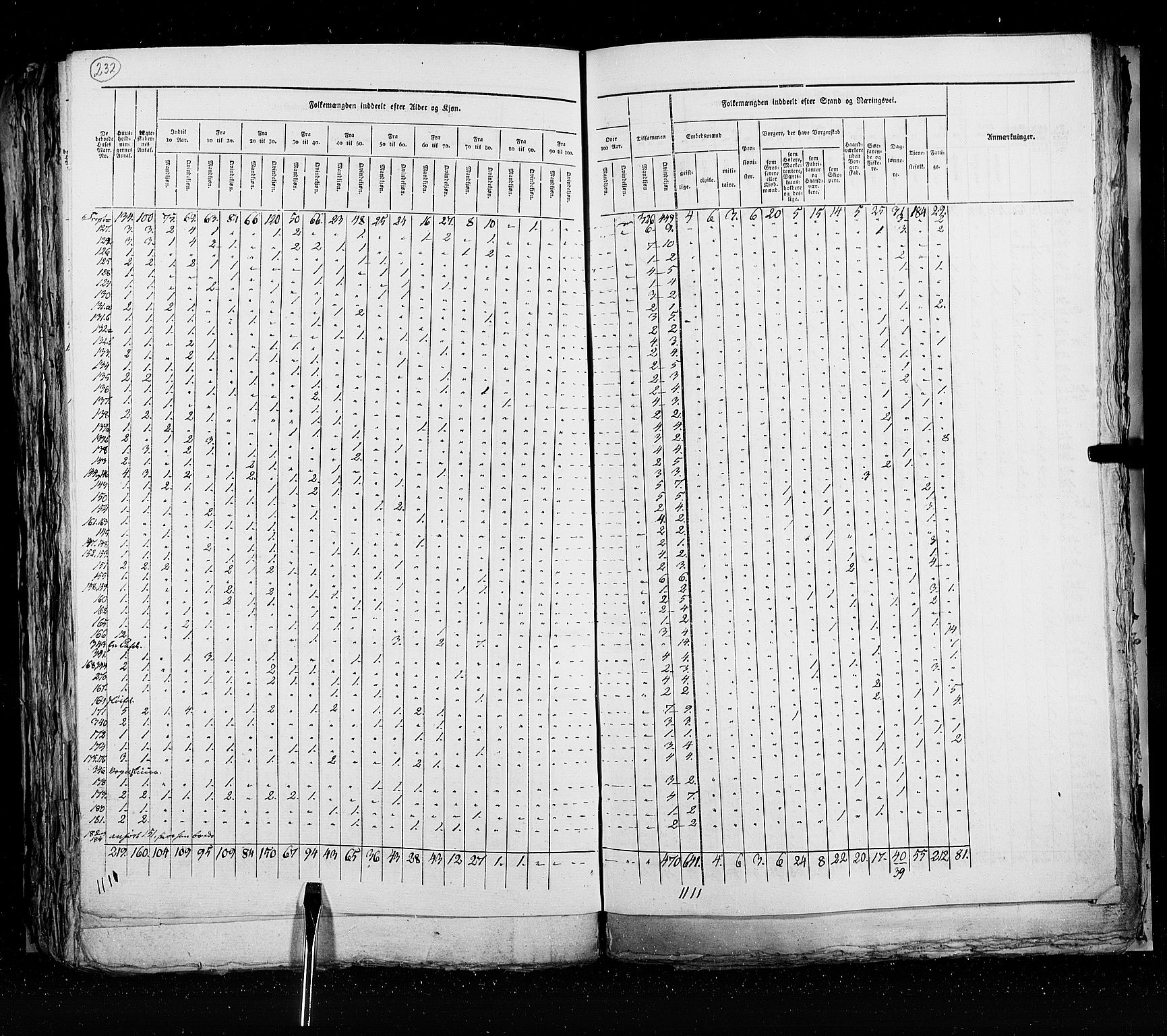 RA, Census 1825, vol. 20: Fredrikshald-Kragerø, 1825, p. 232