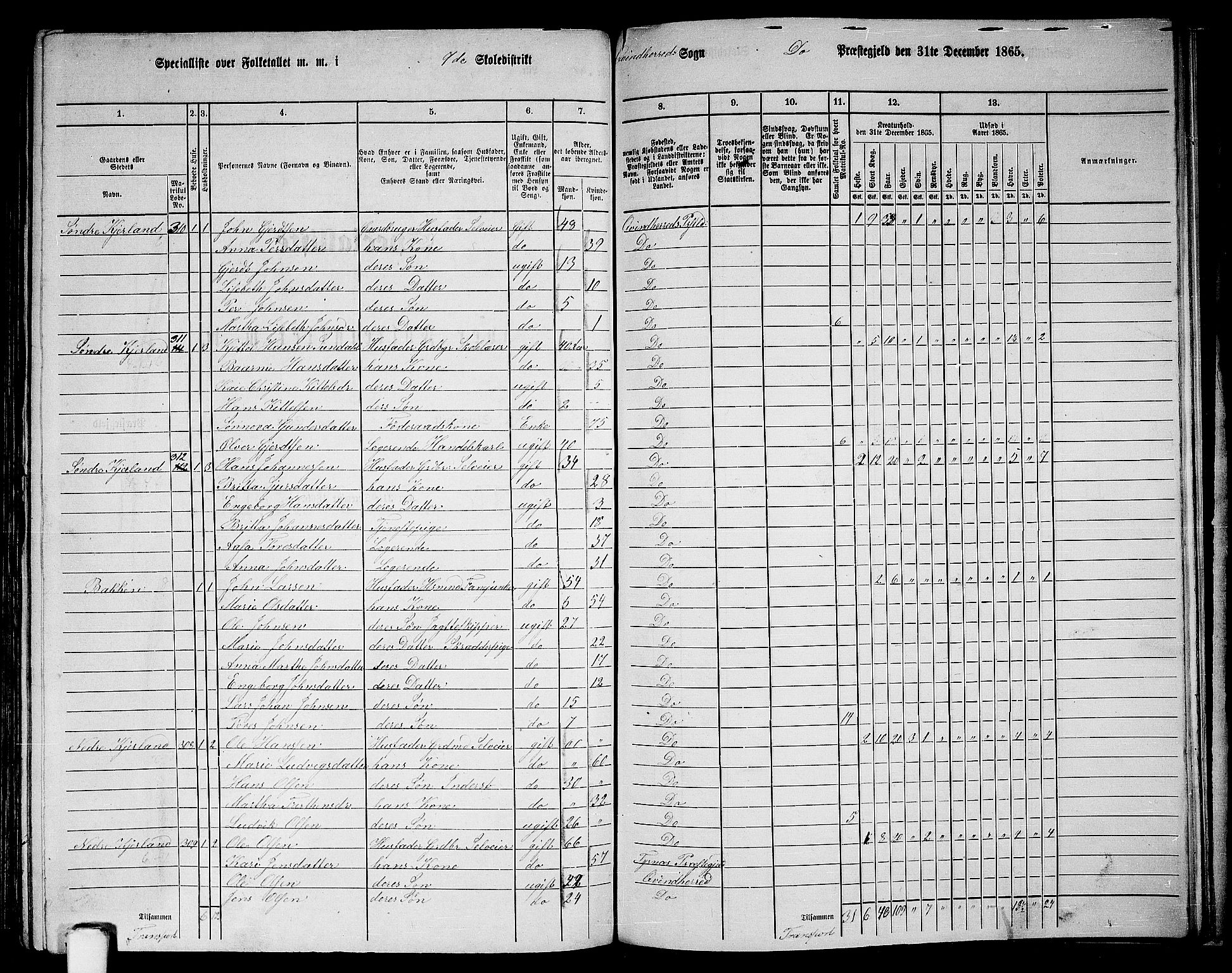 RA, 1865 census for Kvinnherad, 1865, p. 159