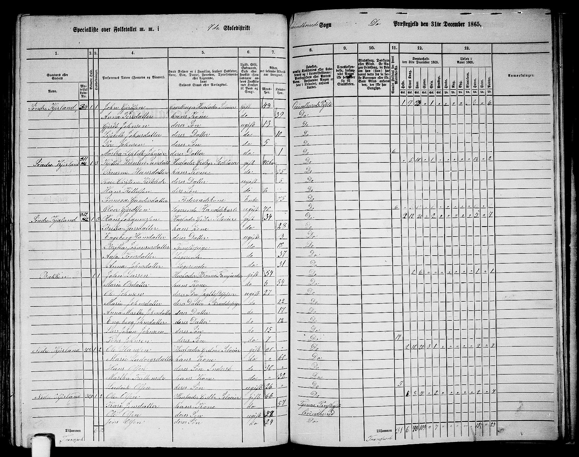 RA, 1865 census for Kvinnherad, 1865, p. 159