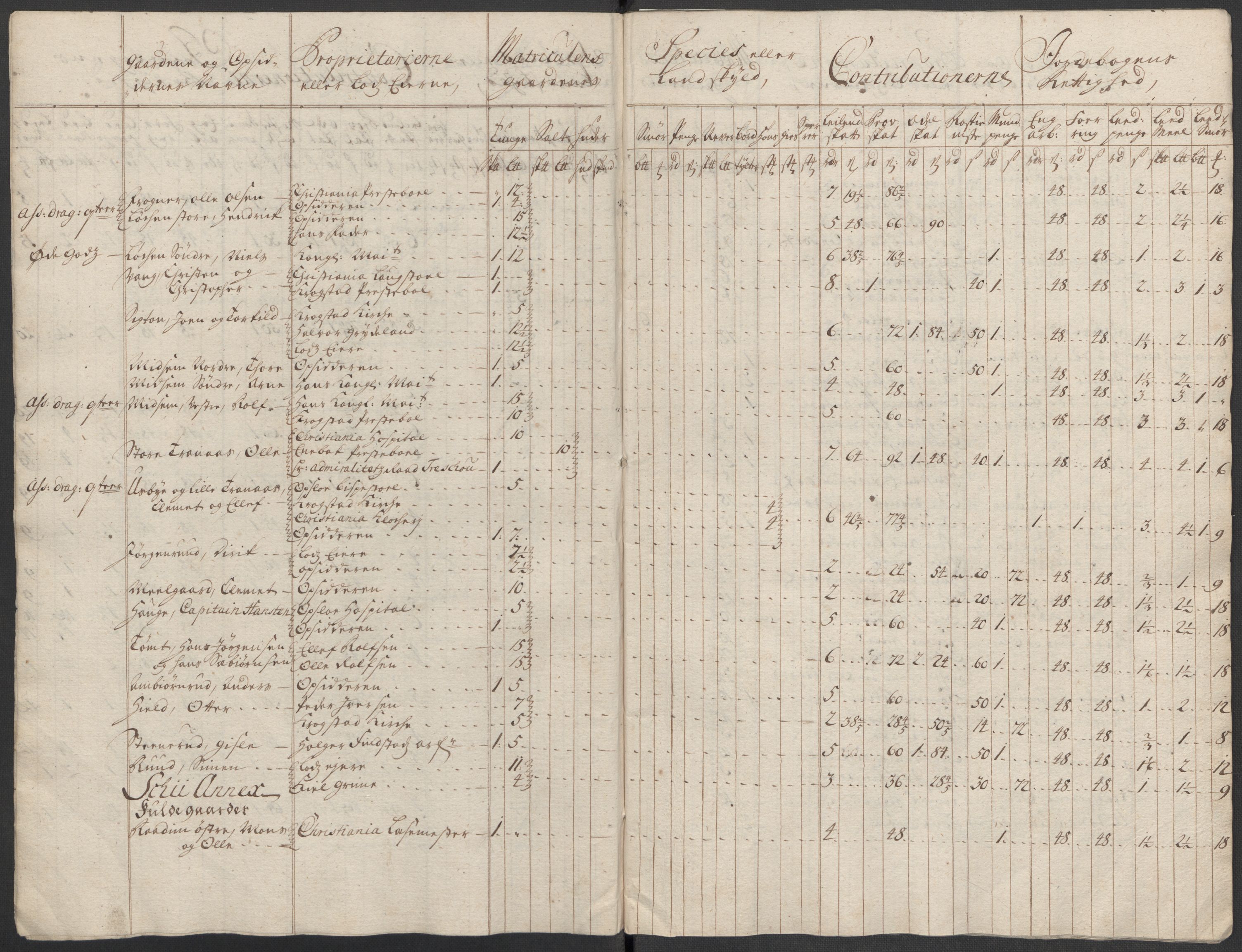 Rentekammeret inntil 1814, Reviderte regnskaper, Fogderegnskap, AV/RA-EA-4092/R10/L0455: Fogderegnskap Aker og Follo, 1717, p. 83