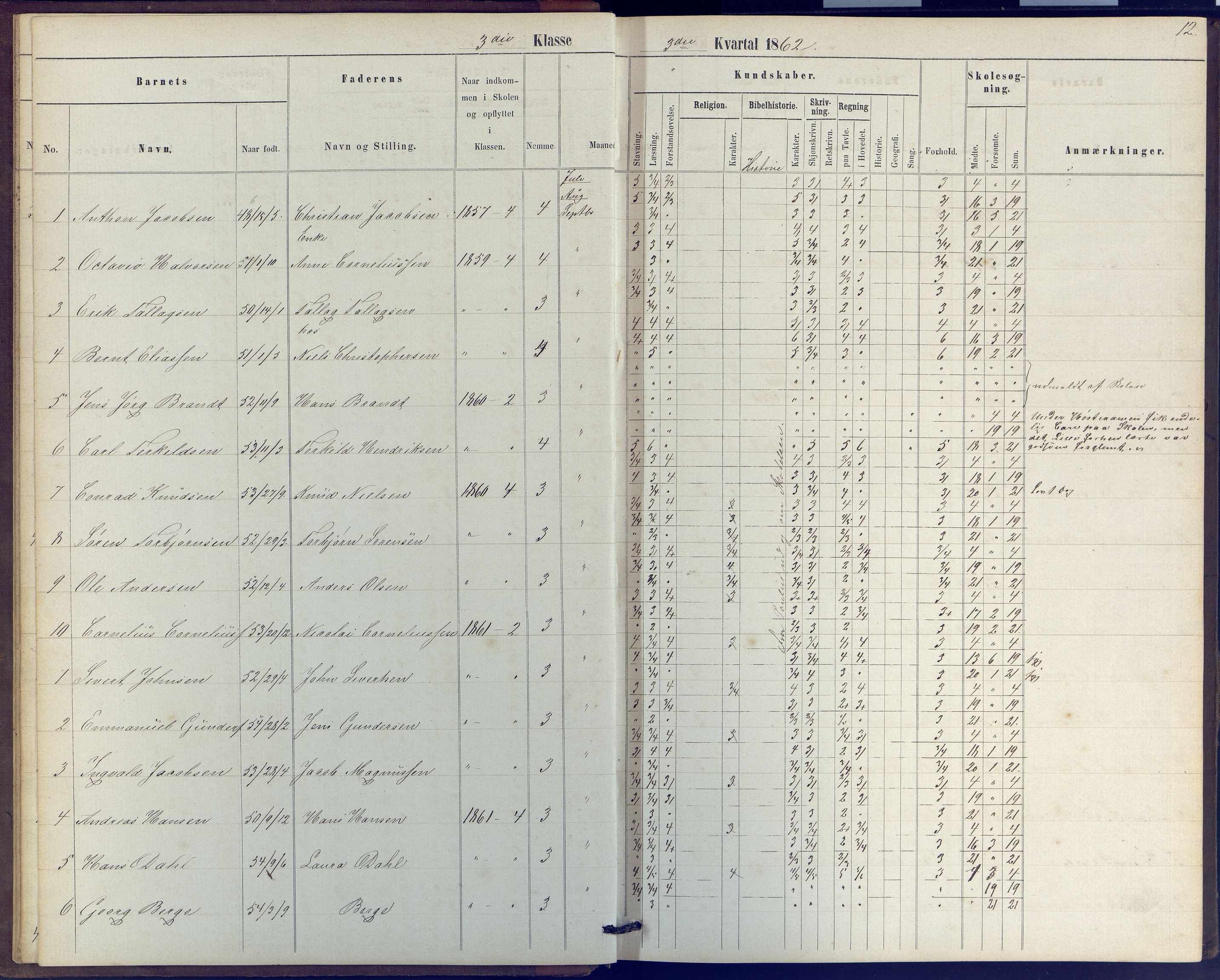 Arendal kommune, Katalog I, AAKS/KA0906-PK-I/07/L0039: Protokoll for 2. klasse, 1862-1869, p. 12