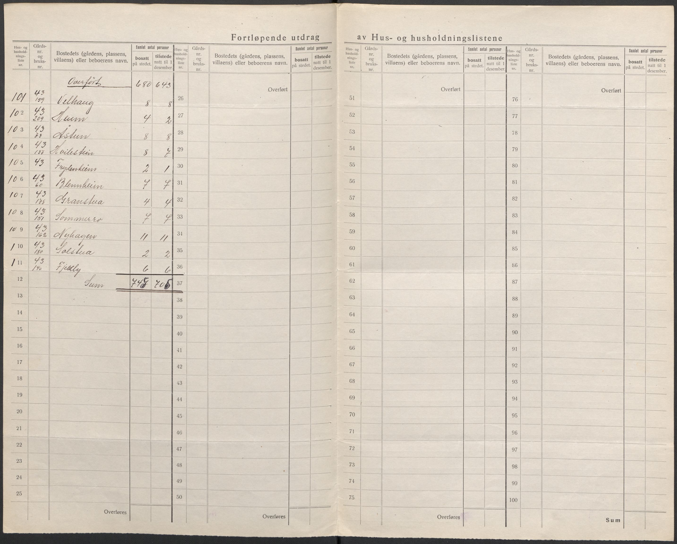 SAKO, 1920 census for Sandeherred, 1920, p. 26