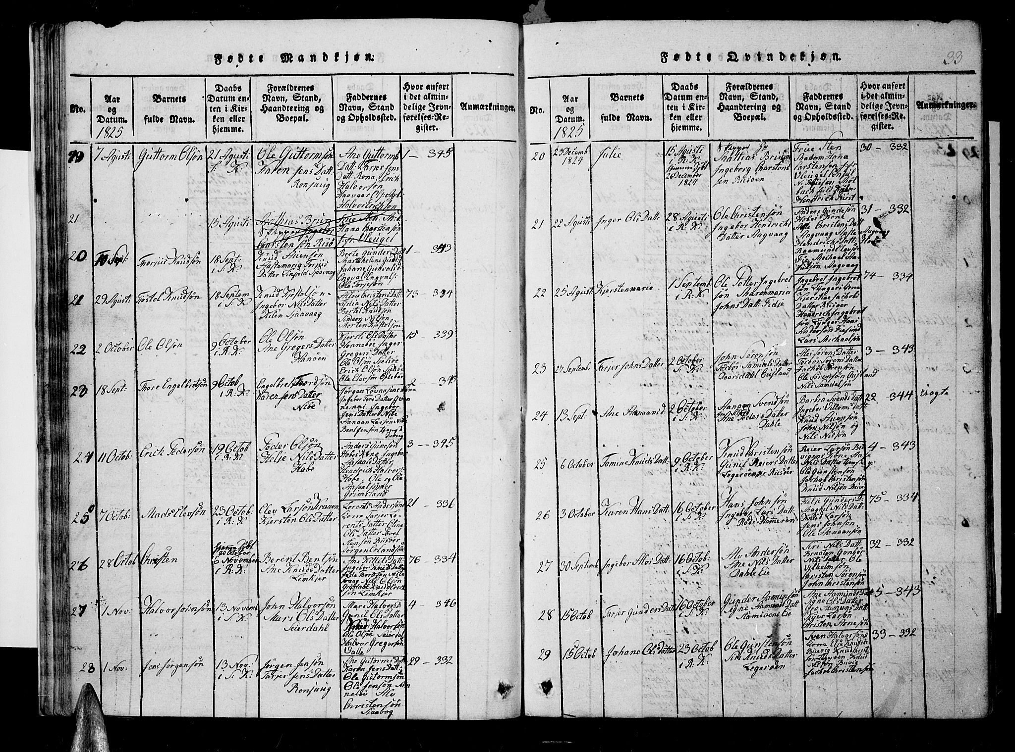 Søndeled sokneprestkontor, AV/SAK-1111-0038/F/Fb/L0002: Parish register (copy) no. B 2, 1816-1839, p. 33