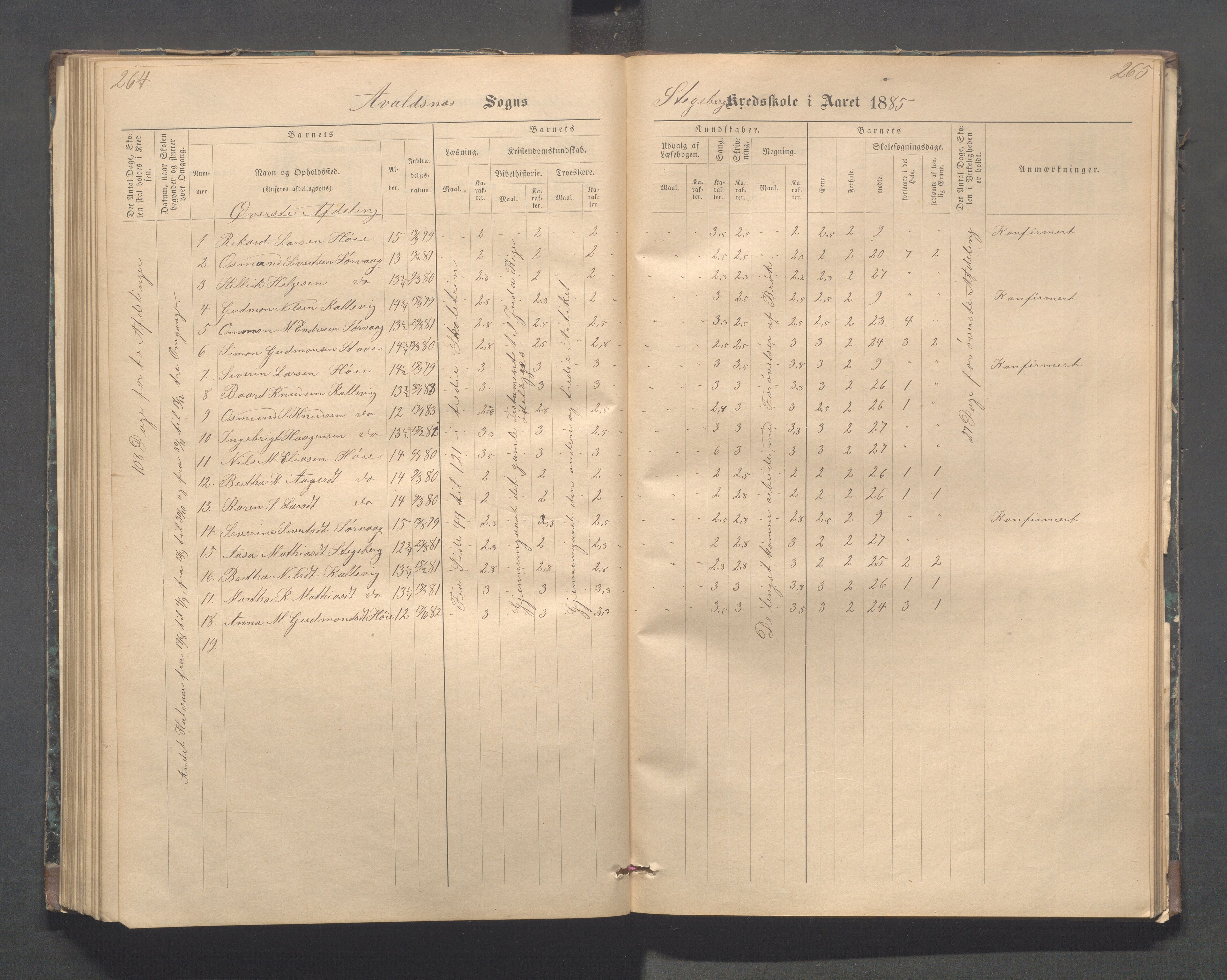 Avaldsnes kommune - Stegaberg skole, IKAR/K-101715/H/L0001: Skoleprotokoll - Førre, Stegeberg, 1878-1905, p. 264-265