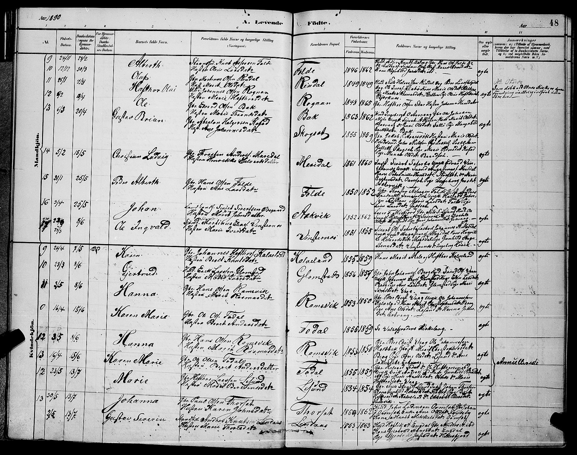 Ministerialprotokoller, klokkerbøker og fødselsregistre - Møre og Romsdal, SAT/A-1454/578/L0909: Parish register (copy) no. 578C02, 1882-1900, p. 48