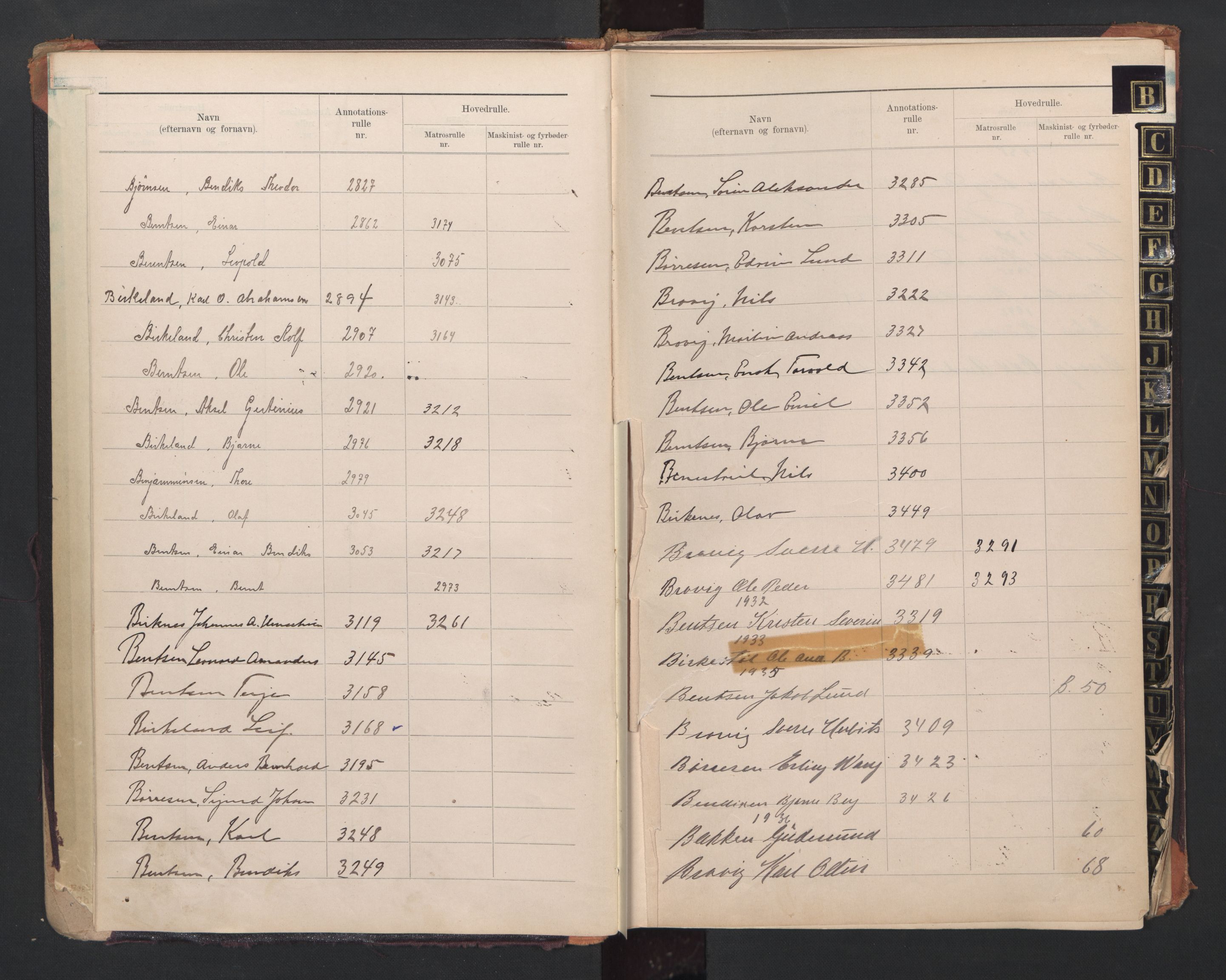 Lillesand mønstringskrets, SAK/2031-0014/F/Fb/L0011: Register til annotasjonsrulle og hovedrulle A og B, W-20, 1909-1948, p. 8