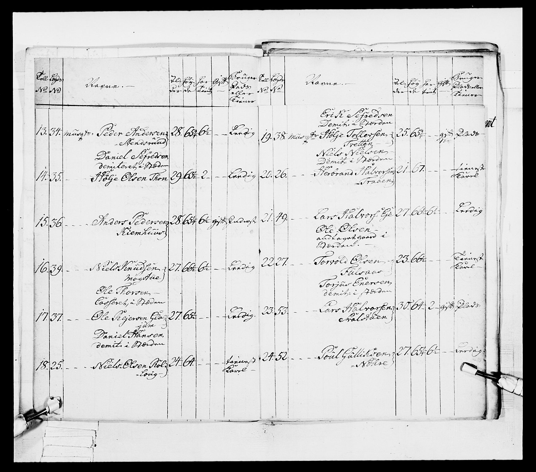 Generalitets- og kommissariatskollegiet, Det kongelige norske kommissariatskollegium, AV/RA-EA-5420/E/Eh/L0038: 1. Akershusiske nasjonale infanteriregiment, 1776-1788, p. 206