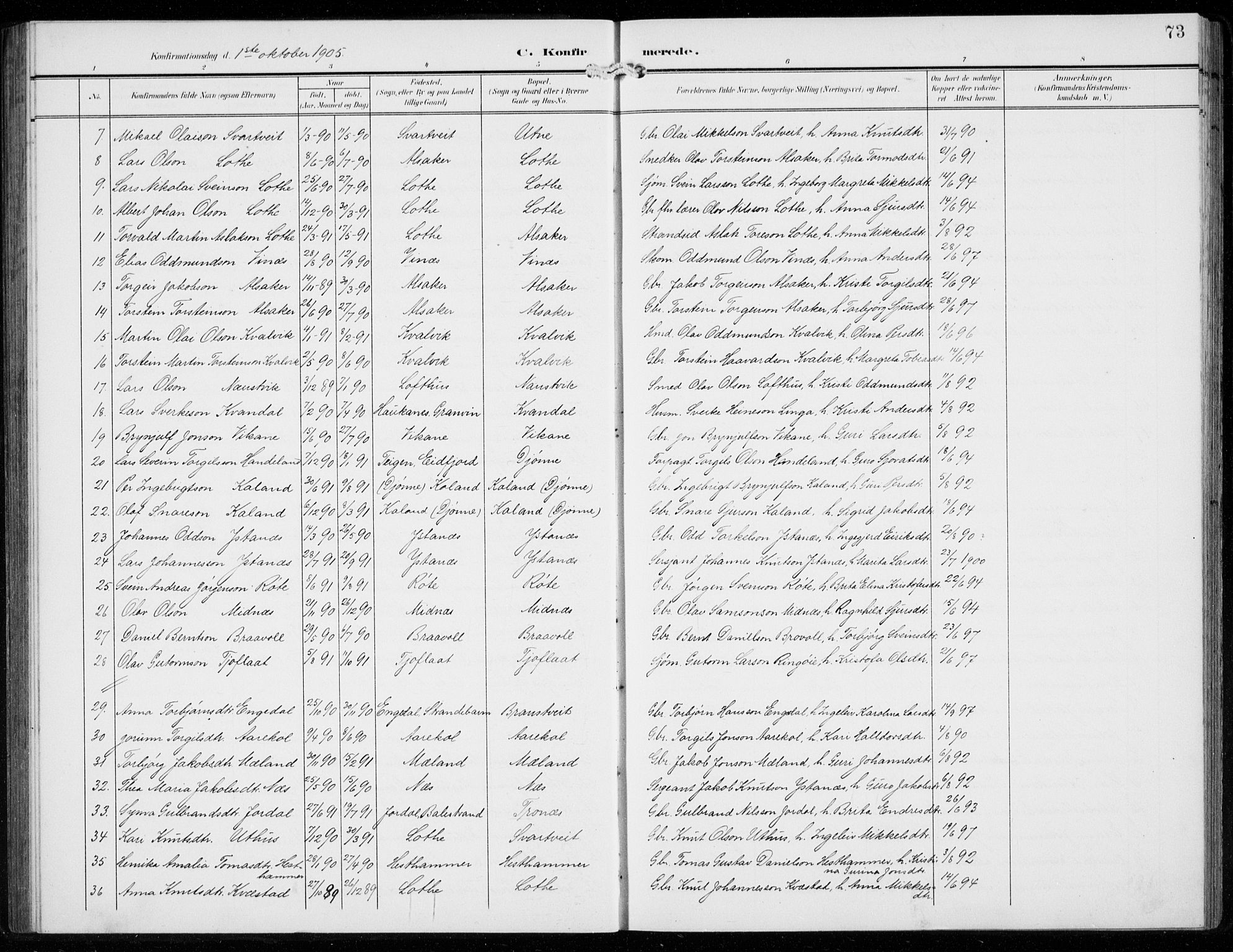 Ullensvang sokneprestembete, SAB/A-78701/H/Hab: Parish register (copy) no. F  1, 1902-1935, p. 73