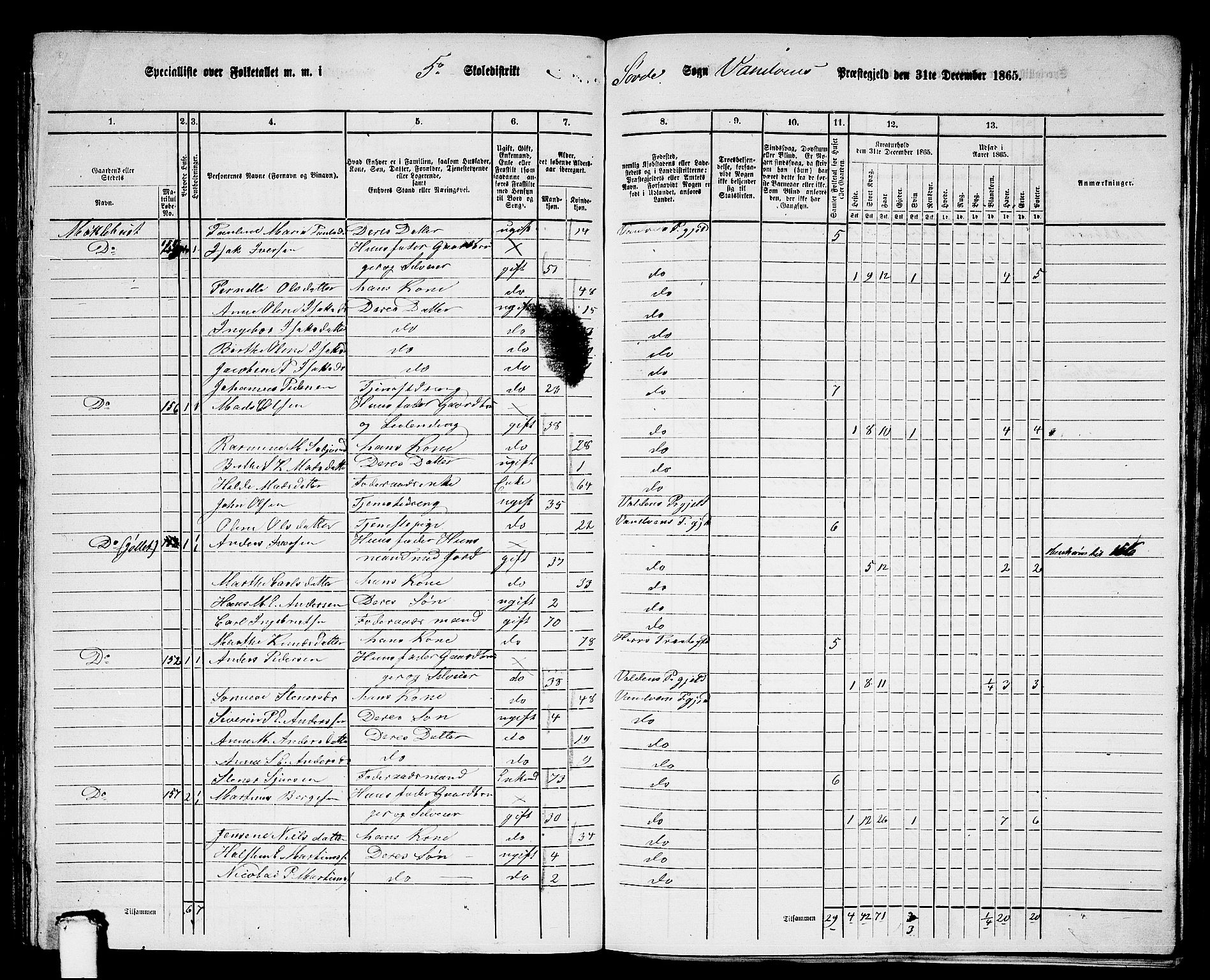 RA, 1865 census for Vanylven, 1865, p. 95