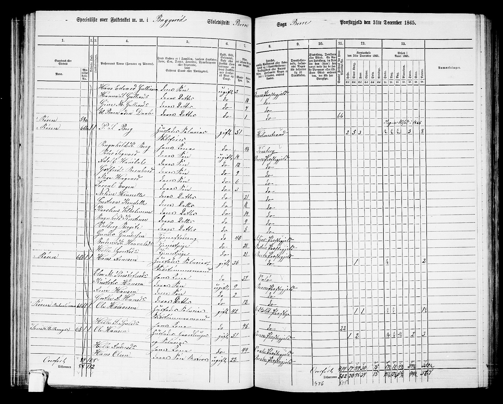 RA, 1865 census for Borre, 1865, p. 105