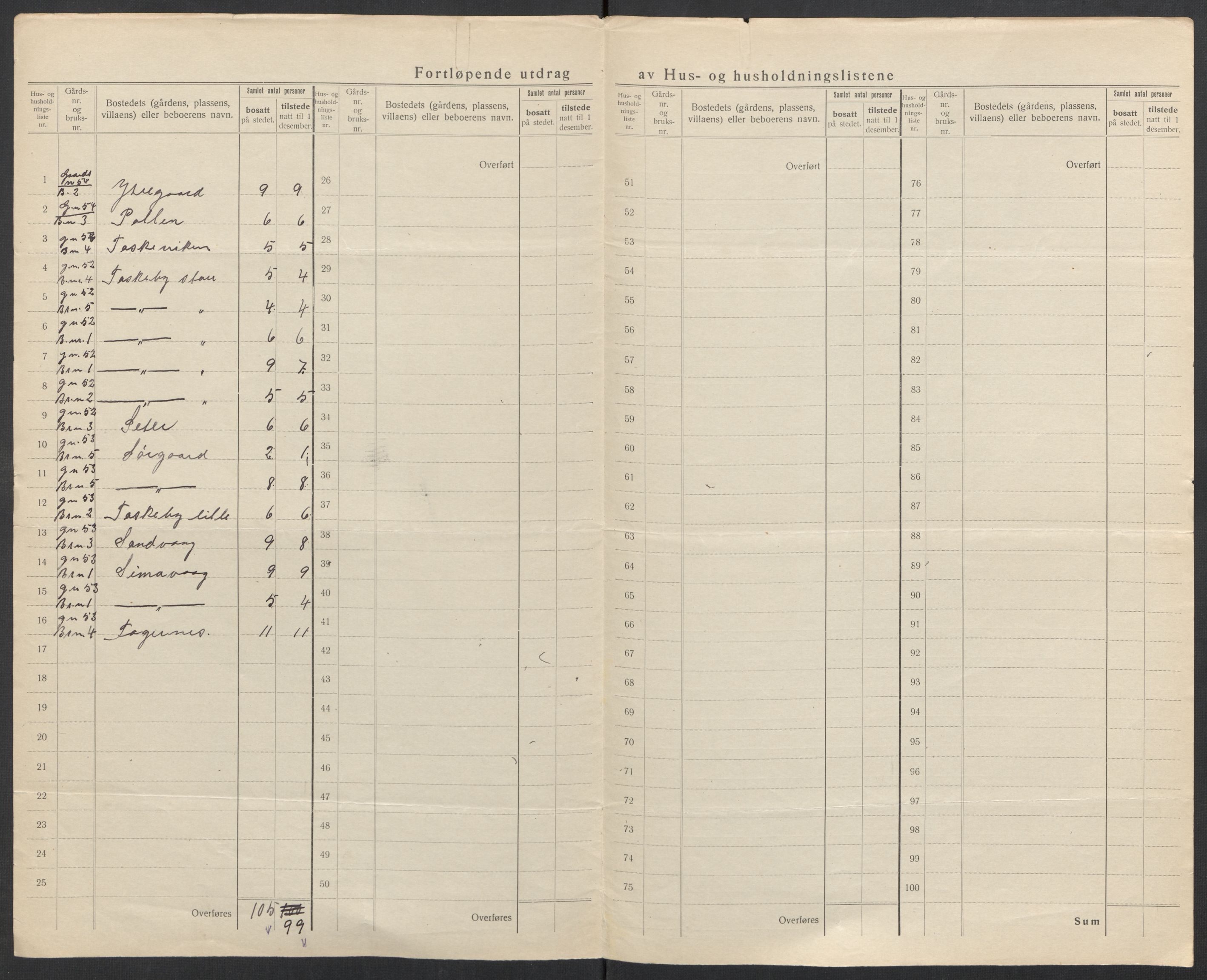 SATØ, 1920 census for Skjervøy, 1920, p. 55