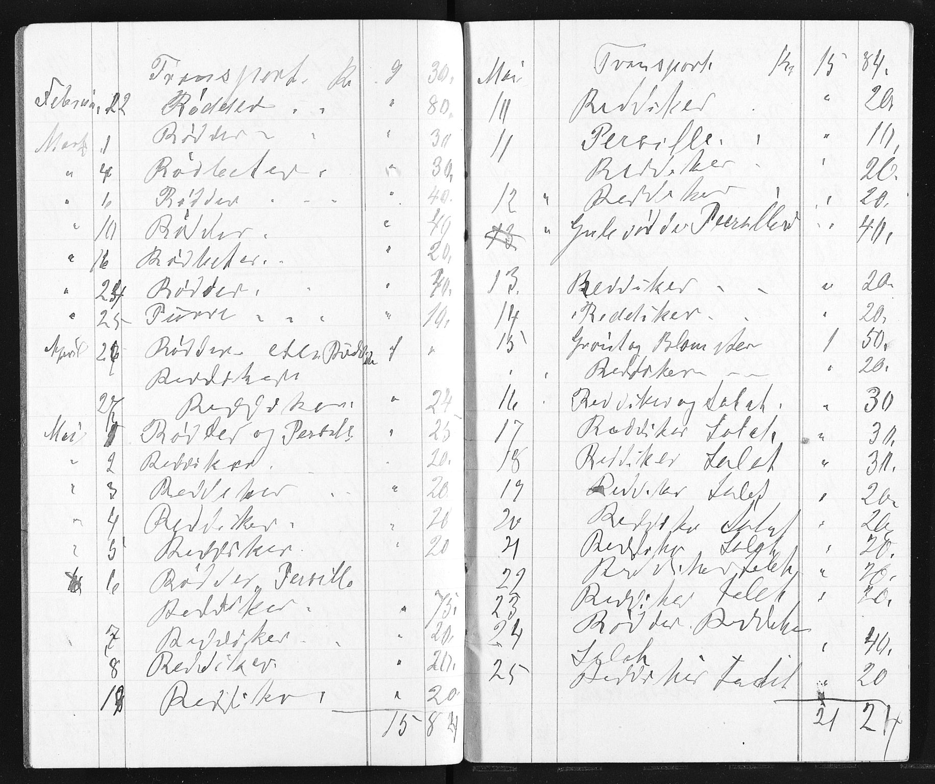 Familien Aalls privatarkiv , NESJ/NJM-005/E-00003/L0001/0002/0014: Dag- og notatbøker / Dølner dagbok-bokpakke 002, 1908-1909