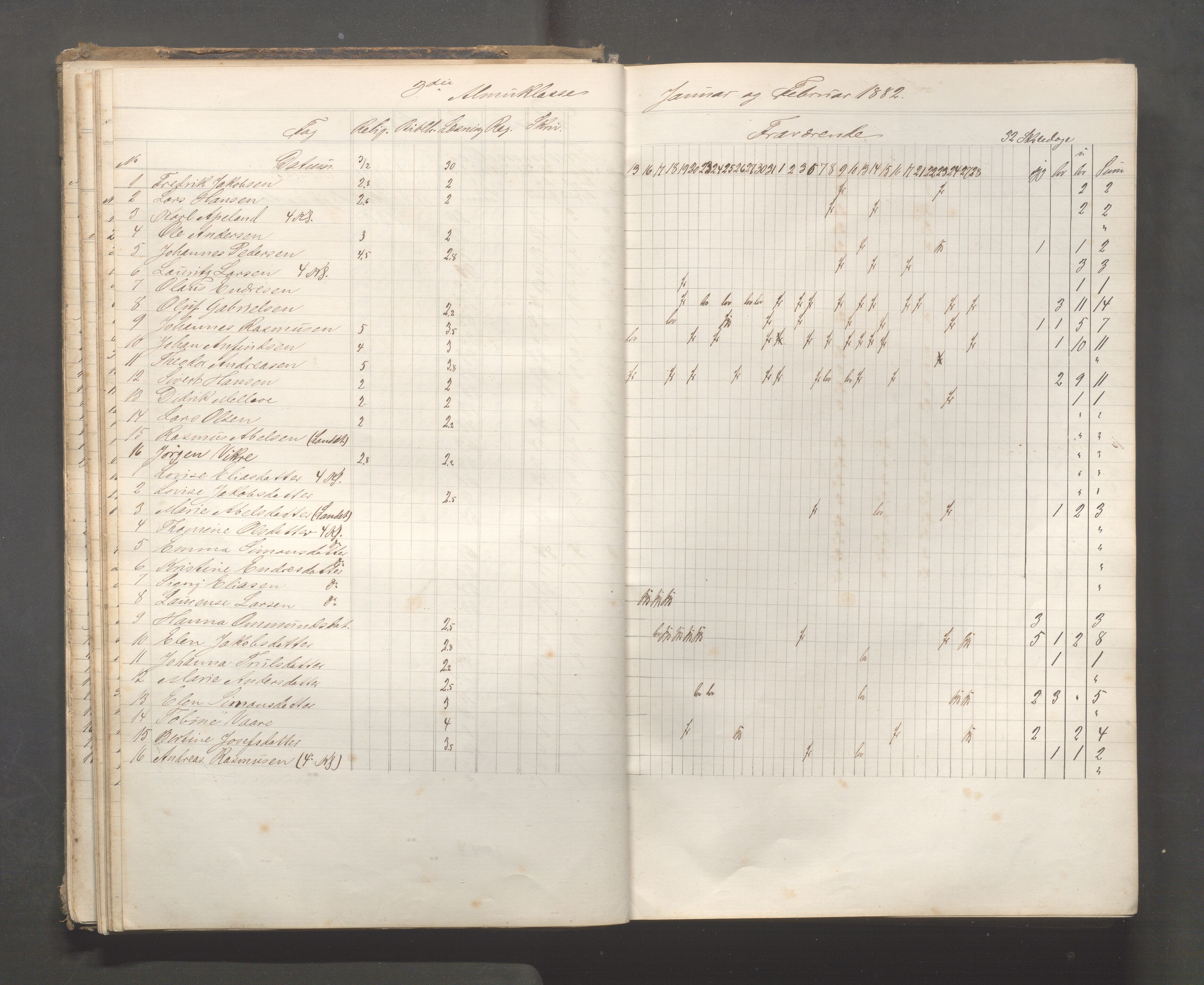 Skudeneshavn kommune - Skudeneshavn skole, IKAR/A-373/F/L0006: Karakterprotokoll, 1878-1890, p. 37