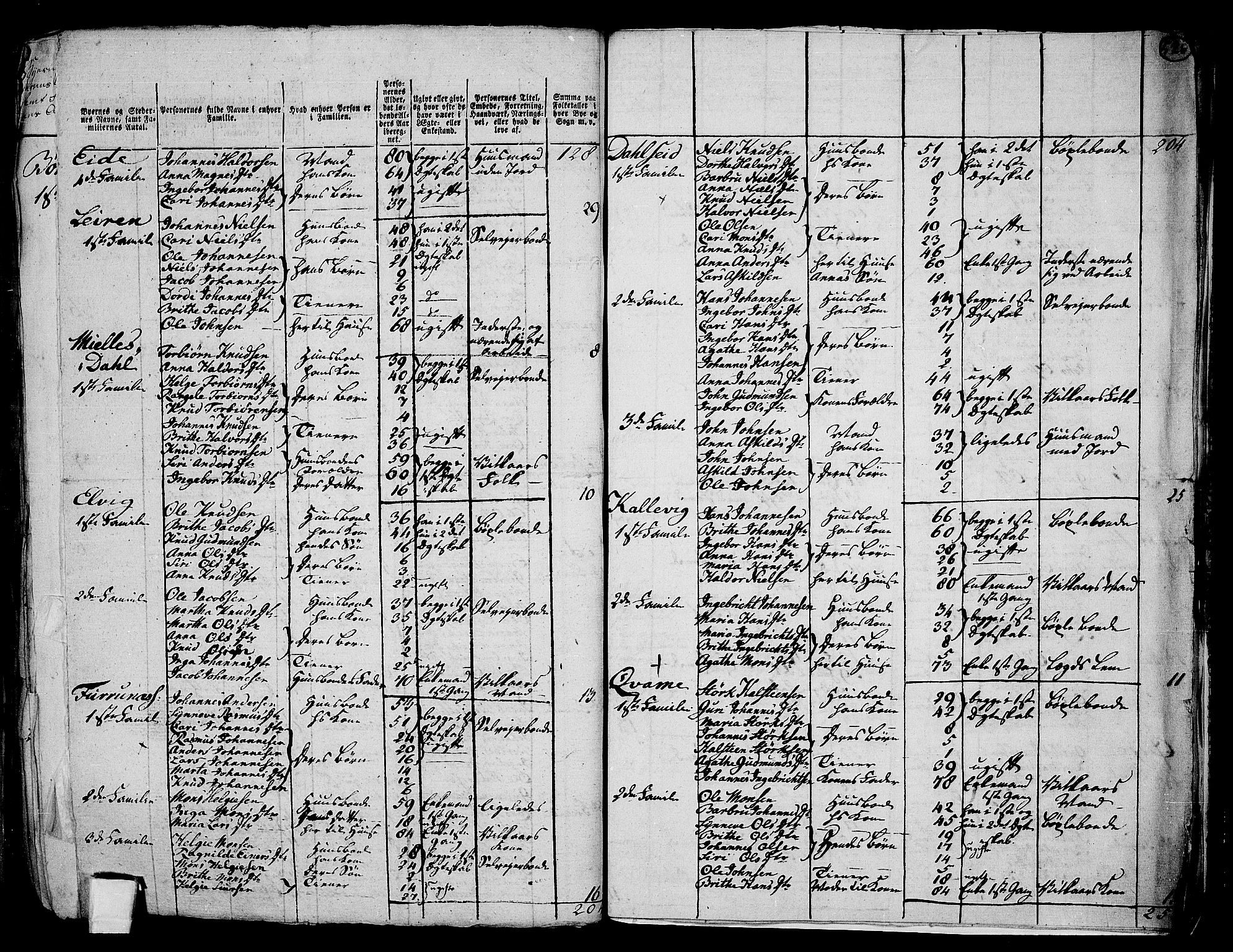 RA, 1801 census for 1250P Haus, 1801, p. 525b-526a