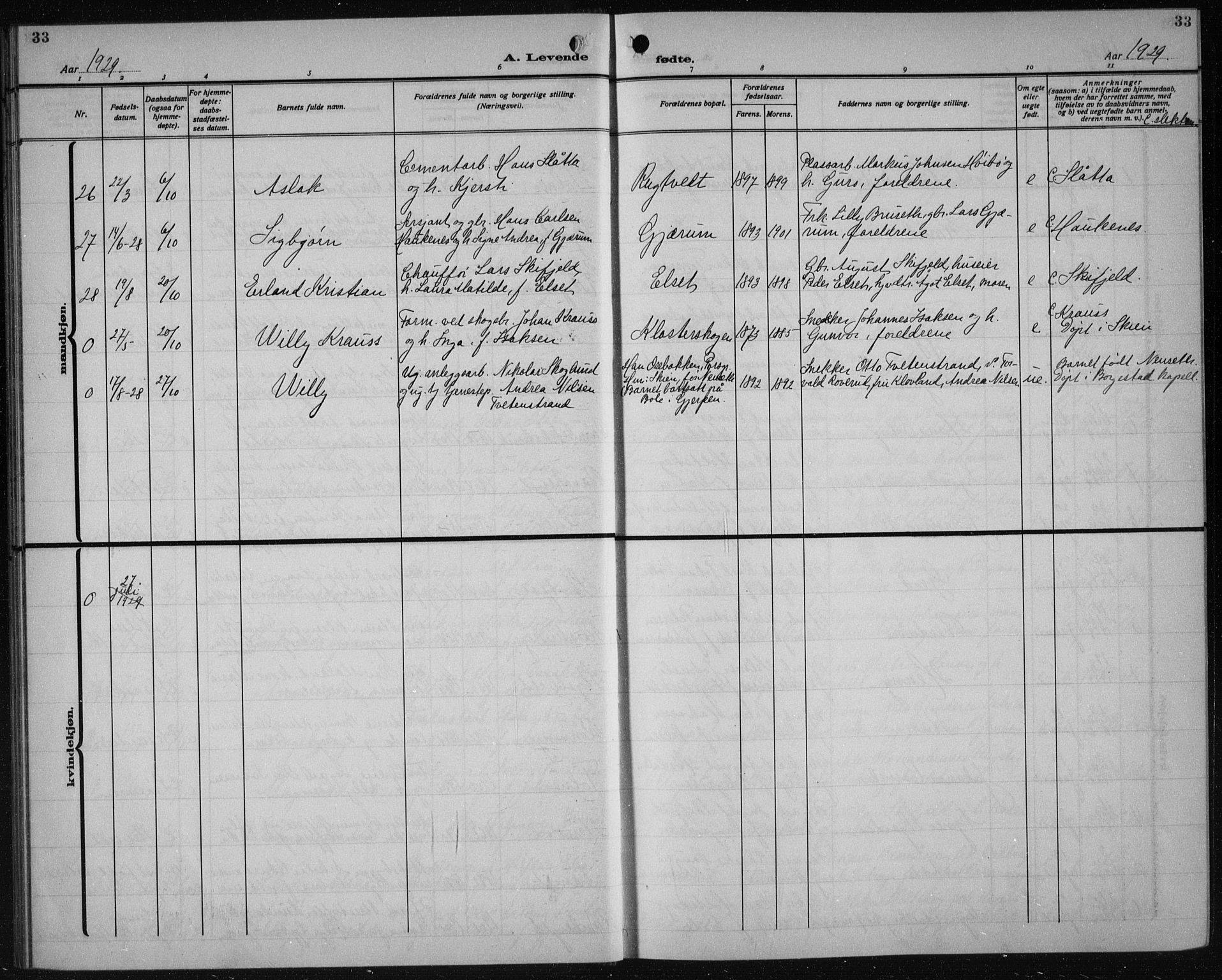 Solum kirkebøker, SAKO/A-306/G/Ga/L0010: Parish register (copy) no. I 10, 1921-1937, p. 33