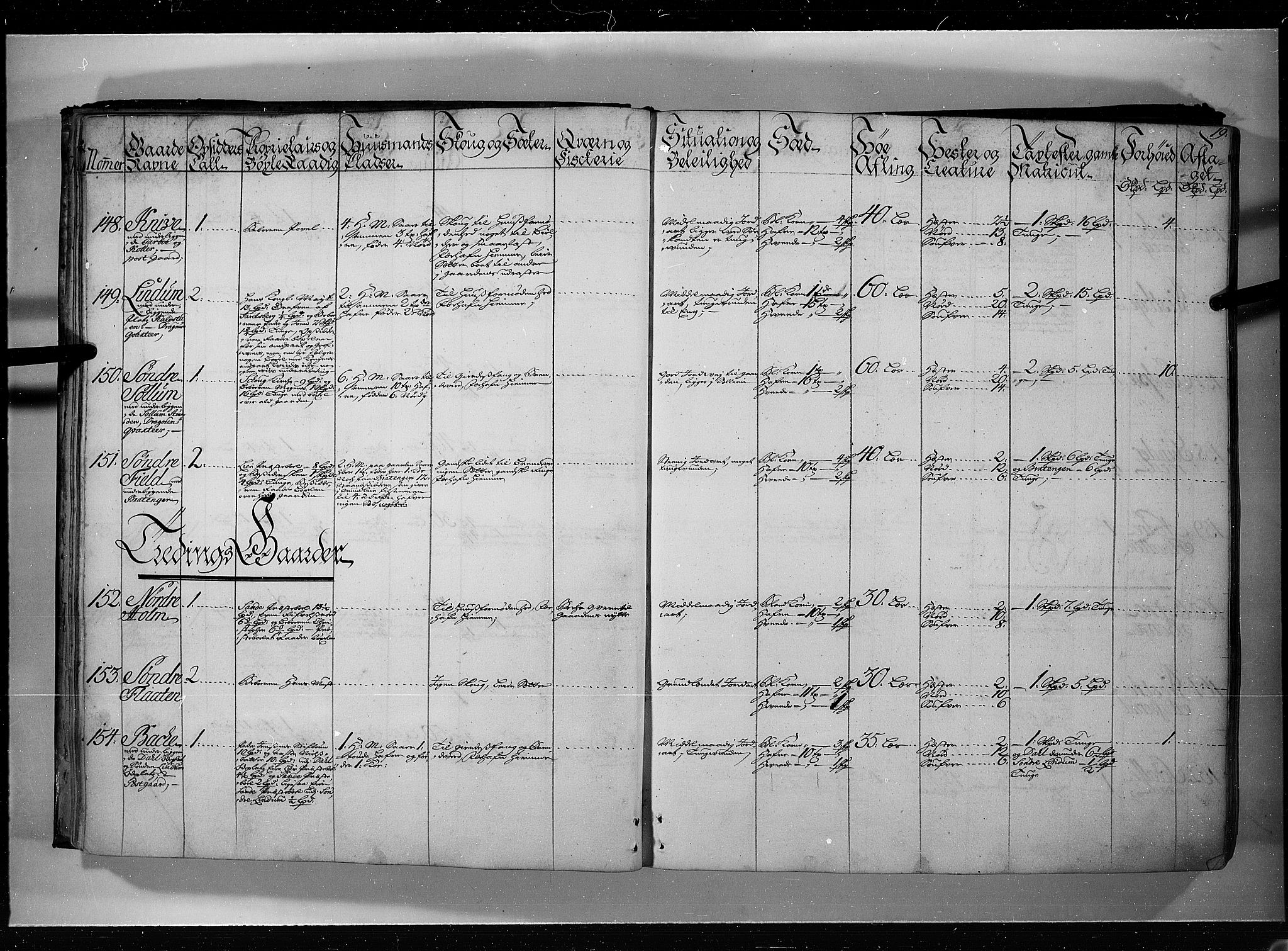 Rentekammeret inntil 1814, Realistisk ordnet avdeling, AV/RA-EA-4070/N/Nb/Nbf/L0115: Jarlsberg grevskap eksaminasjonsprotokoll, 1723, p. 18b-19a