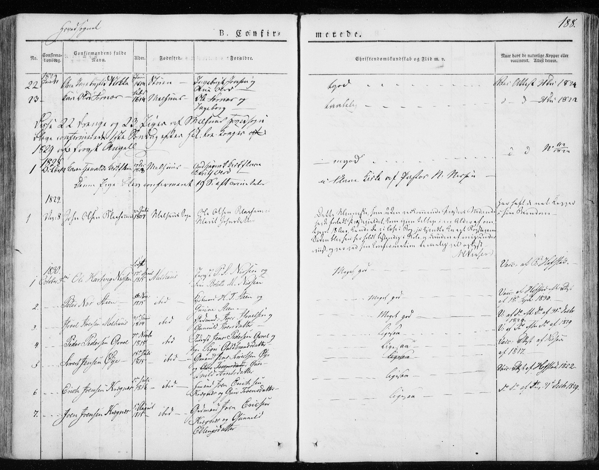 Ministerialprotokoller, klokkerbøker og fødselsregistre - Sør-Trøndelag, SAT/A-1456/691/L1069: Parish register (official) no. 691A04, 1826-1841, p. 188