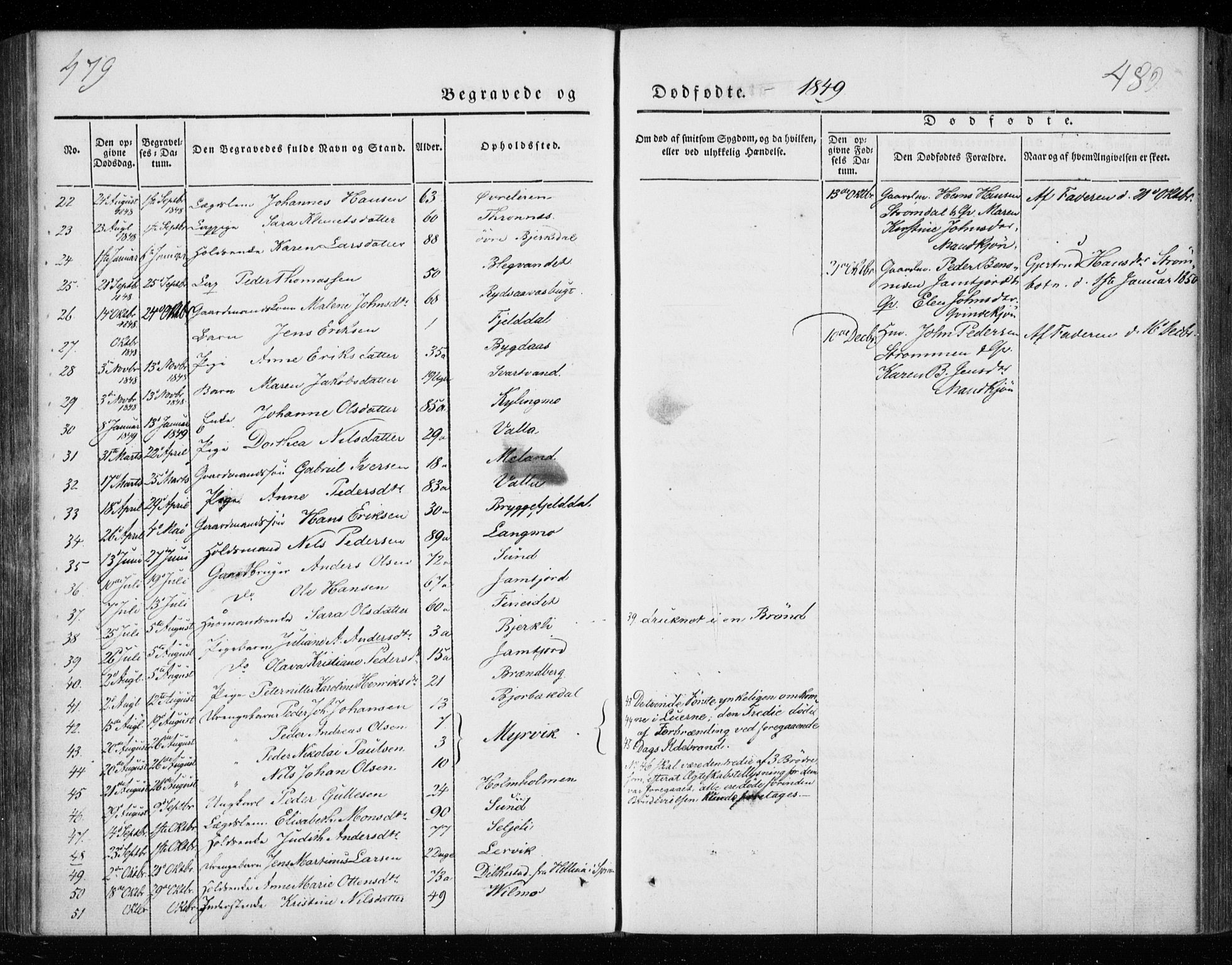 Ministerialprotokoller, klokkerbøker og fødselsregistre - Nordland, AV/SAT-A-1459/825/L0355: Parish register (official) no. 825A09, 1842-1863, p. 479-480