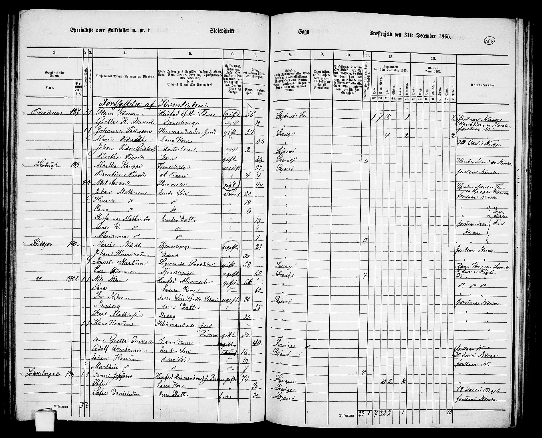 RA, 1865 census for Skjervøy, 1865, p. 48