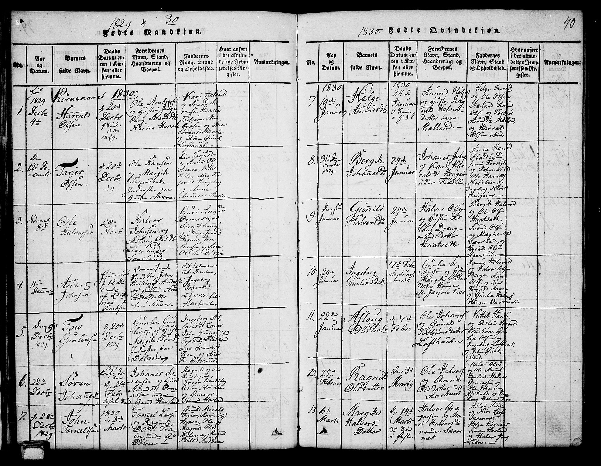 Hjartdal kirkebøker, SAKO/A-270/G/Ga/L0001: Parish register (copy) no. I 1, 1815-1842, p. 40