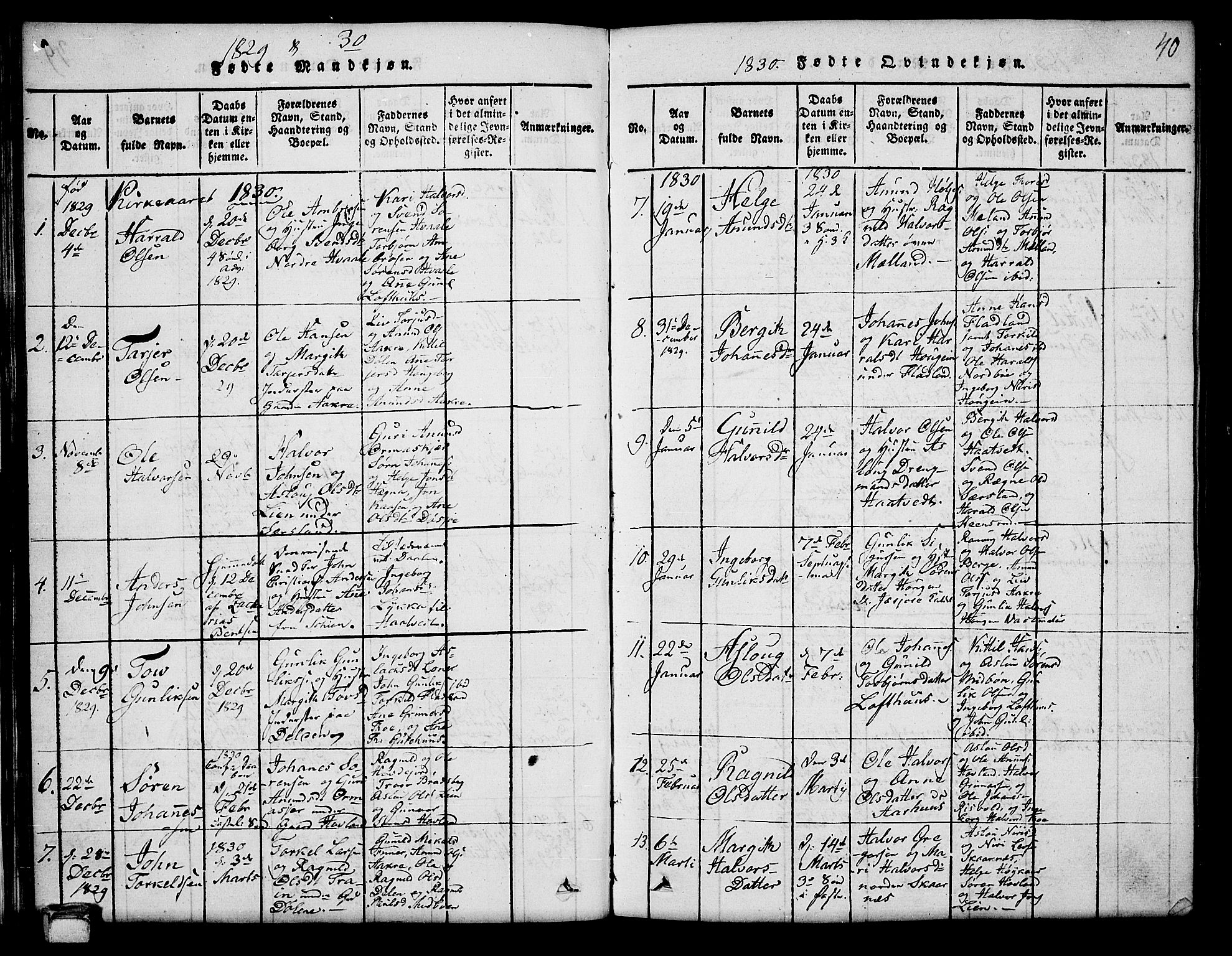 Hjartdal kirkebøker, AV/SAKO-A-270/G/Ga/L0001: Parish register (copy) no. I 1, 1815-1842, p. 40