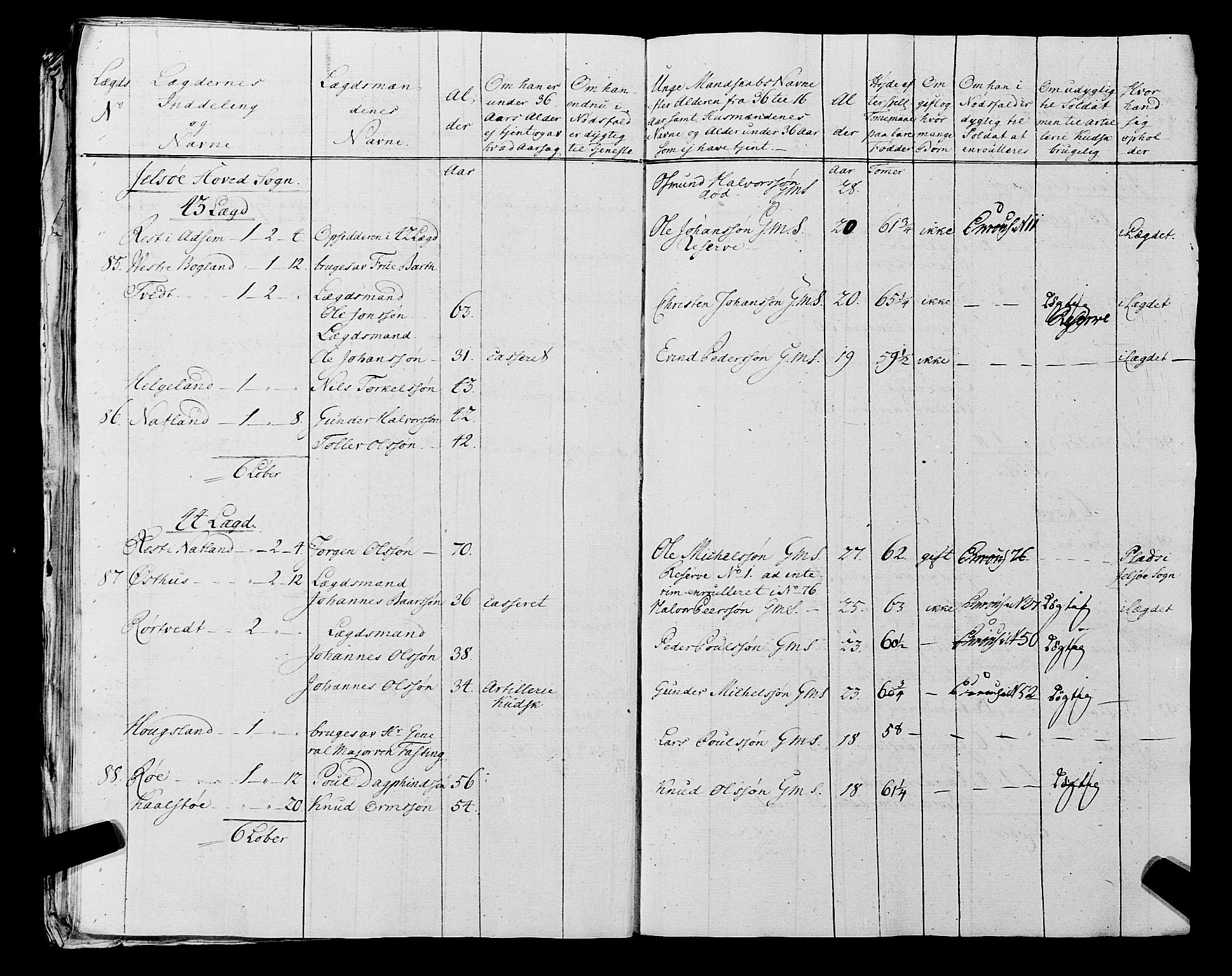 Fylkesmannen i Rogaland, AV/SAST-A-101928/99/3/325/325CA, 1655-1832, p. 5903