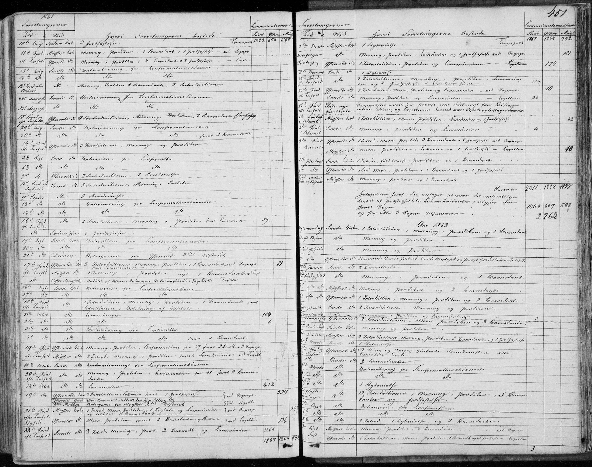 Sund sokneprestembete, SAB/A-99930: Parish register (official) no. A 14, 1850-1866, p. 451